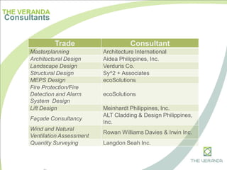 THE VERANDA
Consultants
Trade Consultant
Masterplanning Architecture International
Architectural Design Aidea Philippines, Inc.
Landscape Design Verduris Co.
Structural Design Sy^2 + Associates
MEPS Design ecoSolutions
Fire Protection/Fire
Detection and Alarm
System Design
ecoSolutions
Lift Design Meinhardt Philippines, Inc.
Façade Consultancy
ALT Cladding & Design Philippines,
Inc.
Wind and Natural
Ventilation Assessment
Rowan Williams Davies & Irwin Inc.
Quantity Surveying Langdon Seah Inc.
 