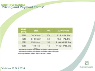 UNIT
TYPE
SIZE NO. TCP w/ VAT
STU 30-36 sqm 134 P3.8 – P4.6m
1BR 57-58 sqm 63 P6.7 – P8.0m
2BR 85-89 sqm 58 P10.6 - P12.6m
3BR 104-118
sqm
18 P14.2 - P16.5m
2Br units buyers are required to purchase 1 Parking Slot
3Br units buyers are required to purchase 2 Parking Slots
Parking Slots are priced at P950K to P1.050M
*Valid on 16 Oct 2014
SOUTH VERANDA
Pricing and Payment Terms*
 