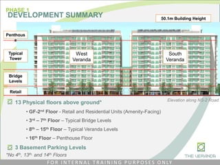13 Physical floors above ground*
• GF-2nd Floor - Retail and Residential Units (Amenity-Facing)
• 3rd – 7th Floor – Typical Bridge Levels
• 8th – 15th Floor – Typical Veranda Levels
• 16th Floor – Penthouse Floor
3 Basement Parking Levels
*No 4th, 13th, and 14th Floors
West
Veranda
South
Veranda
Typical
Tower
Bridge
Levels
Penthous
e
Retail
Elevation along NS-2 Road
50.1m Building Height
PHASE 1
DEVELOPMENT SUMMARY
F O R I N T E R N A L T R A I N I N G P U R P O S E S O N LY
 