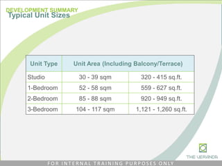 DEVELOPMENT SUMMARY
Typical Unit Sizes
Unit Type Unit Area (Including Balcony/Terrace)
Studio 30 - 39 sqm 320 - 415 sq.ft.
1-Bedroom 52 - 58 sqm 559 - 627 sq.ft.
2-Bedroom 85 - 88 sqm 920 - 949 sq.ft.
3-Bedroom 104 - 117 sqm 1,121 - 1,260 sq.ft.
F O R I N T E R N A L T R A I N I N G P U R P O S E S O N LY
 