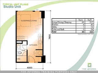 TYPICAL UNIT PLANS
Studio Unit
Approximate Unit Size
F O R I N T E R N A L T R A I N I N G P U R P O S E S O N LY
 