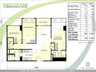 TYPICAL UNIT PLANS
3-Bedroom Unit
Approximate Unit Size
F O R I N T E R N A L T R A I N I N G P U R P O S E S O N LY
 