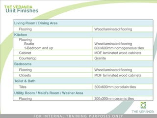 THE VERANDA
Unit Finishes
Living Room / Dining Area
Flooring Wood laminated flooring
Kitchen
Flooring
Studio
1-Bedroom and up
Wood laminated flooring
600x600mm homogeneous tiles
Cabinet MDF laminated wood cabinets
Countertop Granite
Bedrooms
Flooring Wood laminated flooring
Closets MDF laminated wood cabinets
Toilet & Bath
Tiles 300x600mm porcelain tiles
Utility Room / Maid’s Room / Washer Area
Flooring 300x300mm ceramic tiles
F O R I N T E R N A L T R A I N I N G P U R P O S E S O N LY
 