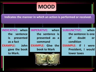 MOOD
 Indicates the manner in which an action is performed or received.



INDICATIVE: when     IMPERATIVE: when       SUBJUNCTIVE:      when
    the sentence        the sentence is         the sentence is one
    is presented        presented as a          of     doubt     or
    as a fact           command                 condition
EXAMPLE:      John   EXAMPLE: Give the      EXAMPLE: If I were
    gave the book       book to Mark            President, I would
    to Mark.                                    lower taxes
 