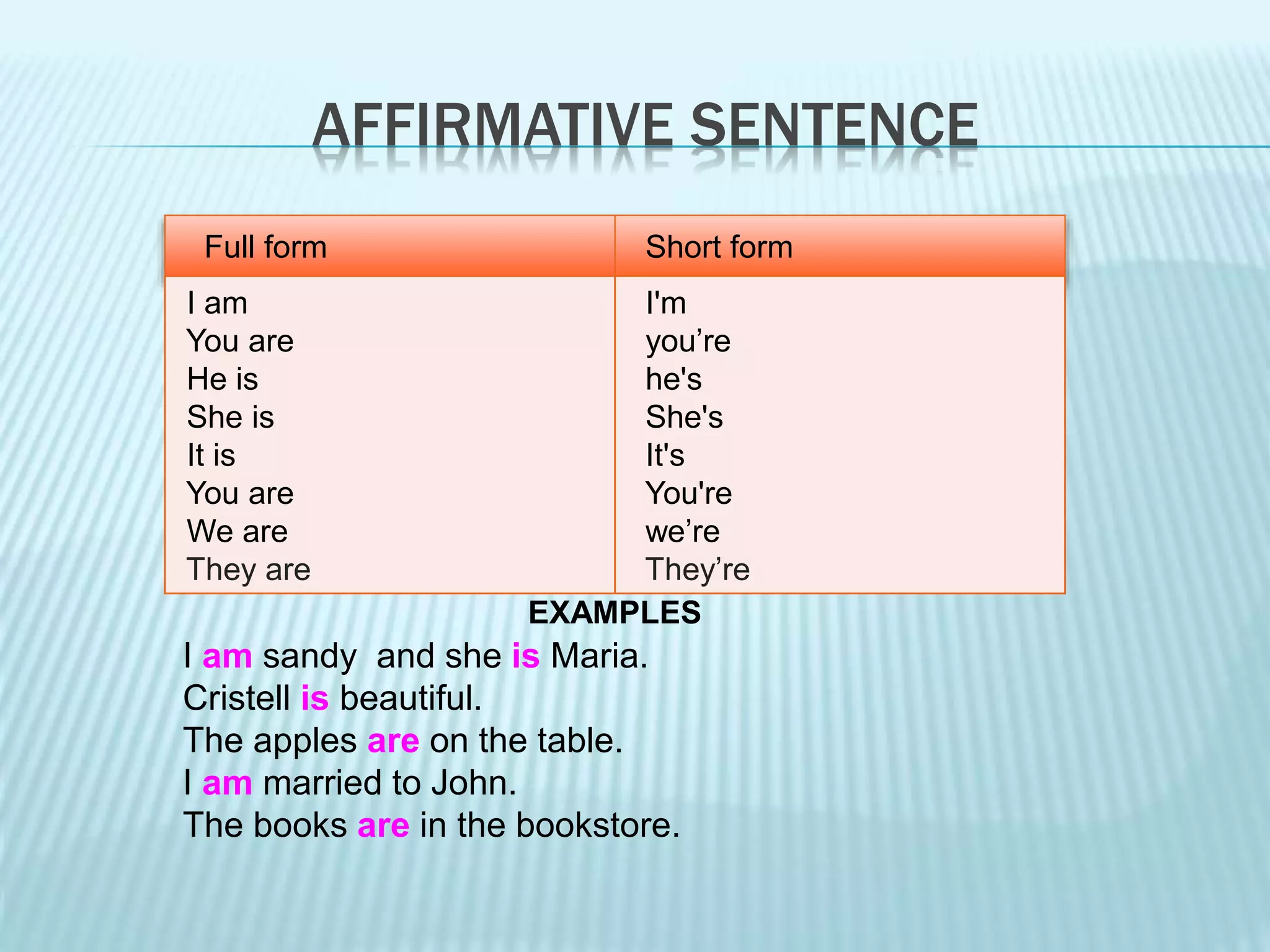 AFFIRMATIVE SENTENCE
Full form Short form
I am
You are
He is
She is
It is
You are
We are
They are
I'm
you’re
he's
She's
It's
You're
we’re
They’re
EXAMPLES
I am sandy and she is Maria.
Cristell is beautiful.
The apples are on the table.
I am married to John.
The books are in the bookstore.
 