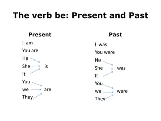 The verb be present and past | PPTX
