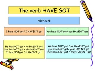 The verb HAVE GOT
NEGATIVE
I have NOT got/ I HAVEN’T got You have NOT got/ you HAVEN’T got
He has NOT got / he HASN’T got
She has NOT got / she HASN’T got
It has NOTgot / it HASN’T got
We have NOT got / we HAVEN’T got
you have NOT got/ you HAVEN’T got
They have NOT got / they HAVEN’ Tgot
 