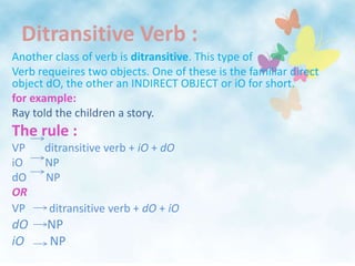 Ditransitive Verb :Another class of verb is ditransitive. This type of Verb requeires two objects. One of these is the familiar direct object dO, the other an INDIRECT OBJECT or iO for short.for example: Ray told the children a story. The rule :VP       ditransitive verb + iO + dOiO        NPdO       NPORditransitive verb + dO + iOVPNPdONPiO