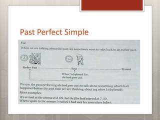 Past Perfect Simple
 