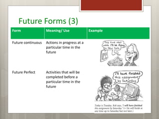 Future Forms (3)
Form Meaning/ Use Example
Future continuous Actions in progress at a
particular time in the
future
Future Perfect Activities that will be
completed before a
particular time in the
future
 