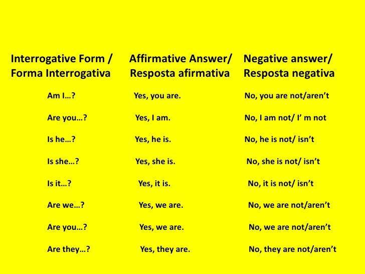 The Verb To Be Negativa E Interrogativa