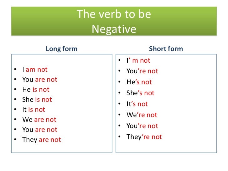 Write the sentences in short forms