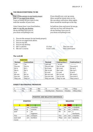 ENGLISH UP 2
YOU MEAN EVERYTHING TO ME
You are the answer to my lonely prayer
you are an angel from above,
I was so lonely till you came to me,
with the wonder of your love.
I don´t know how I ever lived before,
you are my life, my destiny,
oh my darling I love you so,
you mean everything to me.
If you should ever, ever go away,
there would be lonely tears to cry,
the sun above will never shine again,
there would be teardrops in the sky,
So hold me close and never let me go,
and say our love will always be,
oh my darling I love you so,
you mean everything to me.
1. You are the answer (to my lonely prayer).
2. You are an angel from above.
3. You are my life.
4. You are my destiny.
5. She´s a doctor. It´s hot. They are rich
6. She isn´t a nurse. It isn´t cold. They aren’t poor
The verb BE
POSITIVE NEGATIVE
Normal Contraction Normal Contraction 1 Contraction 2
I am
You are
He is
She is
It is
We are
You are
They are
I´m
You´re
He´s
She´s
It´s
We´re
You´re
They´re
I am not
You are not
He is not
She is not
It is not
We are not
You are not
They are not
I ´m not
You´re not
He´s not
She´s not
It´s not
We´re not
You´re not
They´re not
----------
You aren´t
He isn´t
She isn´t
It isn´t
We aren´t
You aren´t
They aren´t
SUBJECT OR PERSONAL PRONOUNS
I You He She It We You They
Yo Tú Él Ella El/ella/esto Nostoros Ustedes Ellos/ellas
POSITIVE AND NEGATIVE SENTENCES
POSITIVE --------------------------
-
NEGATIVE
S BE C S BE not C
I am a teacher. I am not a student.
Mary is a nurse. She is not a doctor.
José is an
engineer.
He Is not a
mechanic.
You are a lawyer. You are not a teacher.
Juan and
Lucas
are workers They are not students.
 