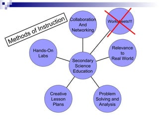 The very best methods for the secondary science | PPT