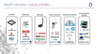 NETWORK SERVER
APPLICATION
SERVERDEVICESMODULES BASE STATIONCHIPSET
 