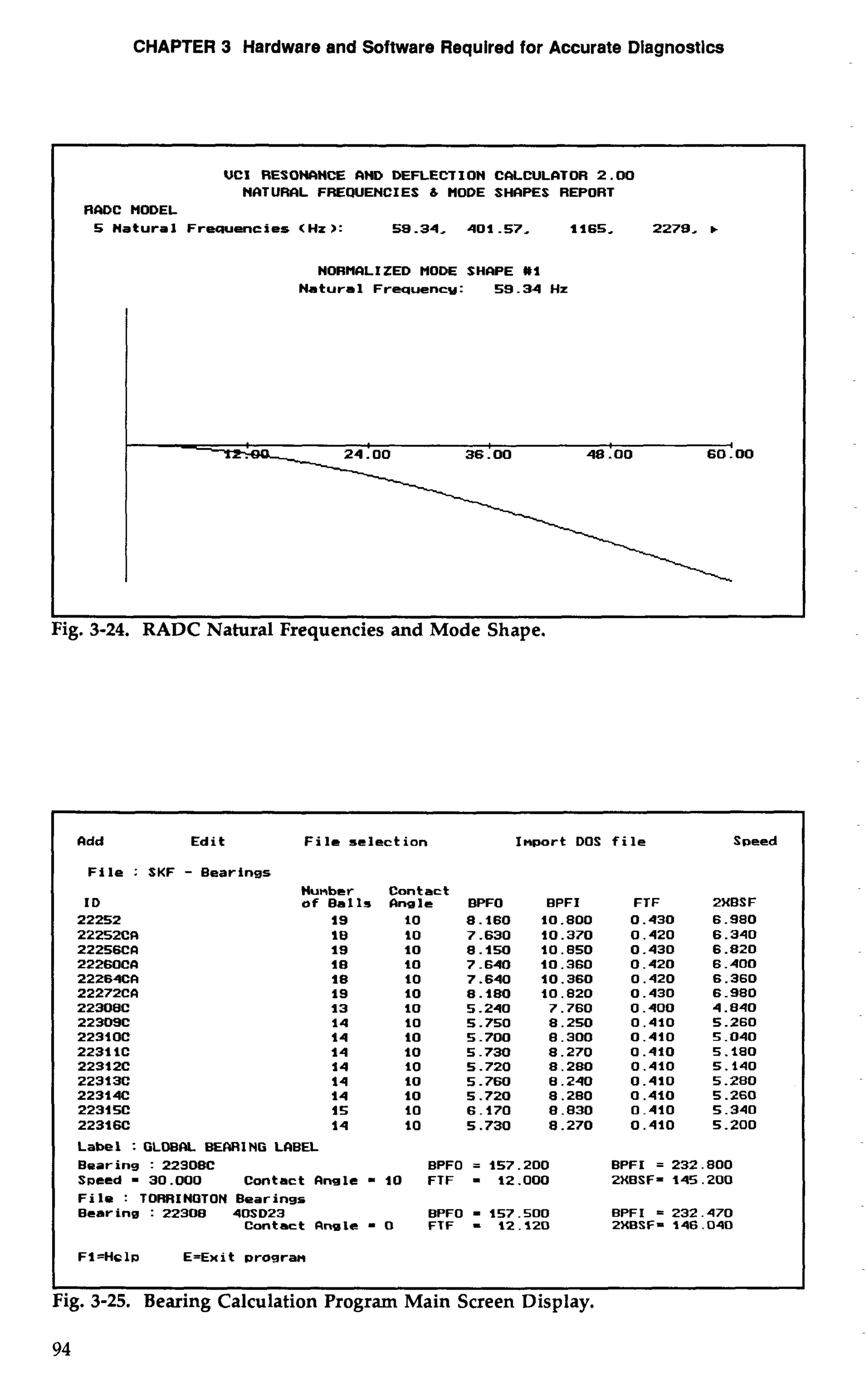 CHAPTER 3 Hardware and Software Required for Accurate Diagnostics 
UCI RESOHCINCE RND DEFLECT I ON CWCULCITOR 2.00 
NClTURClL FREQUENCIES & MODE SHClPES REPORT 
RGDC MODEL 
5 Natural Freauencies <Hz>: 59.34, 401.57. 1165. 2279. b 
NORMClLIZED M O M SHClPE ll1 
Natural Freqwncu: 59.34 Hz 
36.00 48 .OO 60.00 
Fig. 3-24. RADC Natural Frequencies and Mode Shape. 
Edit Fi lc select ion Import DOS f i l e Speed I 
File : SKF - Bearings 
Nunber Contact 
ID of Balls 11nelc BPFO BPFI 
22252 19 10 8.160 10.800 
22252CR I8 10 7.630 10.370 
22256CFI 19 10 8.150 10.850 
222601211 18 10 7.640 10.360 
22264C11 18 10 7.640 10.360 
22272CR 19 10 8.180 10.820 
22308C 13 10 5.240 7.760 
22309C 14 10 5.750 8.250 
22310C 14 10 5.700 8.300 
2231 1C 14 10 5.730 8.270 
22312C 14 10 5.720 8.280 
22313C 14 10 5.760 8.240 
2231442 14 10 5.720 8.280 
22315C 15 10 6.170 8.830 
22316C 14 10 5.730 8.270 
Label : GLDBW BEWING L11BEL 
Bear ins : 22308C BPFO = 157.200 
Speed-30.000 Contact11nsle-10 FTF - 12.000 
File : TORRINOTON Bearings 
Bearing : 22308 40SD23 BPFO - 157.500 
Contact Angle - 0 FTF - 12 .I20 
FTF 2XBSF 
0.430 6.980 
0.420 6.340 
0.430 6.820 
0.420 6.400 
0.420 6.360 
0.430 6.980 
0.400 4.840 
0.410 5.260 
0.410 5.040 
0.410 5.180 
0.410 5.140 
0.410 5.280 
0.410 5.260 
0.410 5.340 
0.410 5.200 
BPFI = 232.800 
2XBSF= 145.200 
BPFI = 232.470 
2XBSF= 146.040 
1 I 
Fig. 3-25. Bearing Calculation Program Main Screen Display. 
 