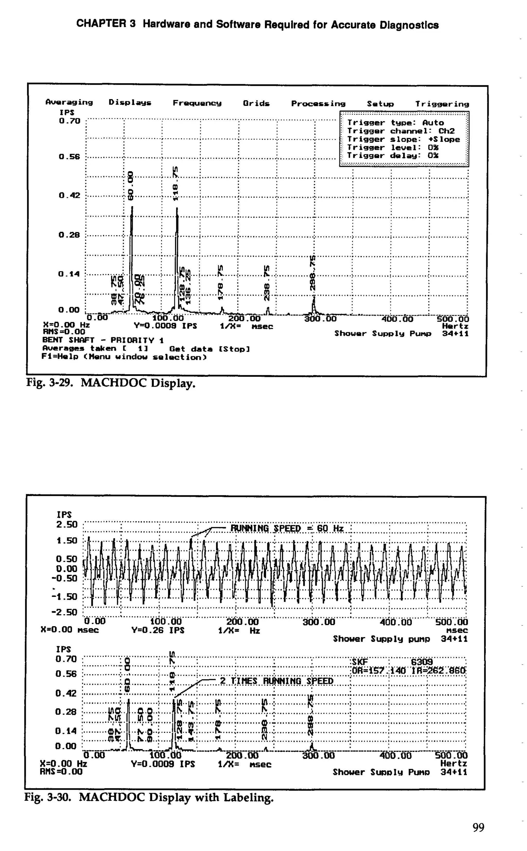 CHAPTER 3 Hardware and Software Required for Accurate Dlagnostlcs 
heraging Dis~lars Frequency Orids Processing Satua Triggering 
IP.S70 :""""" . . 
0.56 i. .............. ............j . ........... ............. .............. ............. ....... 
.............. .........i. ..L. ......; . ............; .. ........................................i .... ..........i. . ...........i. . ..........i. .a. . - ja : 
0.42 i ...........i.%..... .......:L.....- *.... ., : ........i ii. ..........i.. .............i. ............. .............j .............. .............. 
.............. I. ................ ........................................................................................................... 
........ ....... ........ ............. .........................................;. ... .............:. ............ 
"" """ ......................................... 
0.14 ; ......... ............. 
.... ...... .... ............................. 
----' L" .^--' - -_<-:__ L..-...-------A--.-.-..-...- 2 300.00 400.00 500.00 
X=O.W Hz Y=0.0008 IPS I/%n=sec Hertz 
RMS =D.00 Shower Su~ply Punp 34+11 
BENT SWT - PRIORITY I 
Ruerages taken I 11 Get data tSto~1 
Fi=Help <Menu uindou select ion> 
t I 
Fig. 3-29. MACHDOC Display. 
I IPS I 2.50 .......... .................................................................................................................................. 
.............i. ..... ....... .iiii.i.i. i ii~..~NN~.NEE_S.P:EE5!..5..S..F..!..F..!....H.:.. ~.....~... ....:.. ............ i 
0.50 
.............. ............... ............. .............. 
0.00 200.00 300.00 
X=O.OO nsec Y=O .26 IPS l/X= Hz msec 
Shower Supply pump 34+11 
IPS .- 
.... 
0.42 j.. ...... ........ ........... .............. ............ .............. ............ 
...... ....... 
......... .... ...... ...... ............ ............. ............. 
......... .... ...... .... ......... ........... ........................... ............. ............ 
......... ...... .... ......... ......... ............. ............. ............. ............. 
...... ..... 
- 
X=O.OO Hz Y=0.0009 IPS l/X= nsec Hertz 
RHS =O .OO 
Shower Sunalv Puna 34+11 
I I 
Fig. 3-30. MACHDOC Display with Labeling. 
99 
 