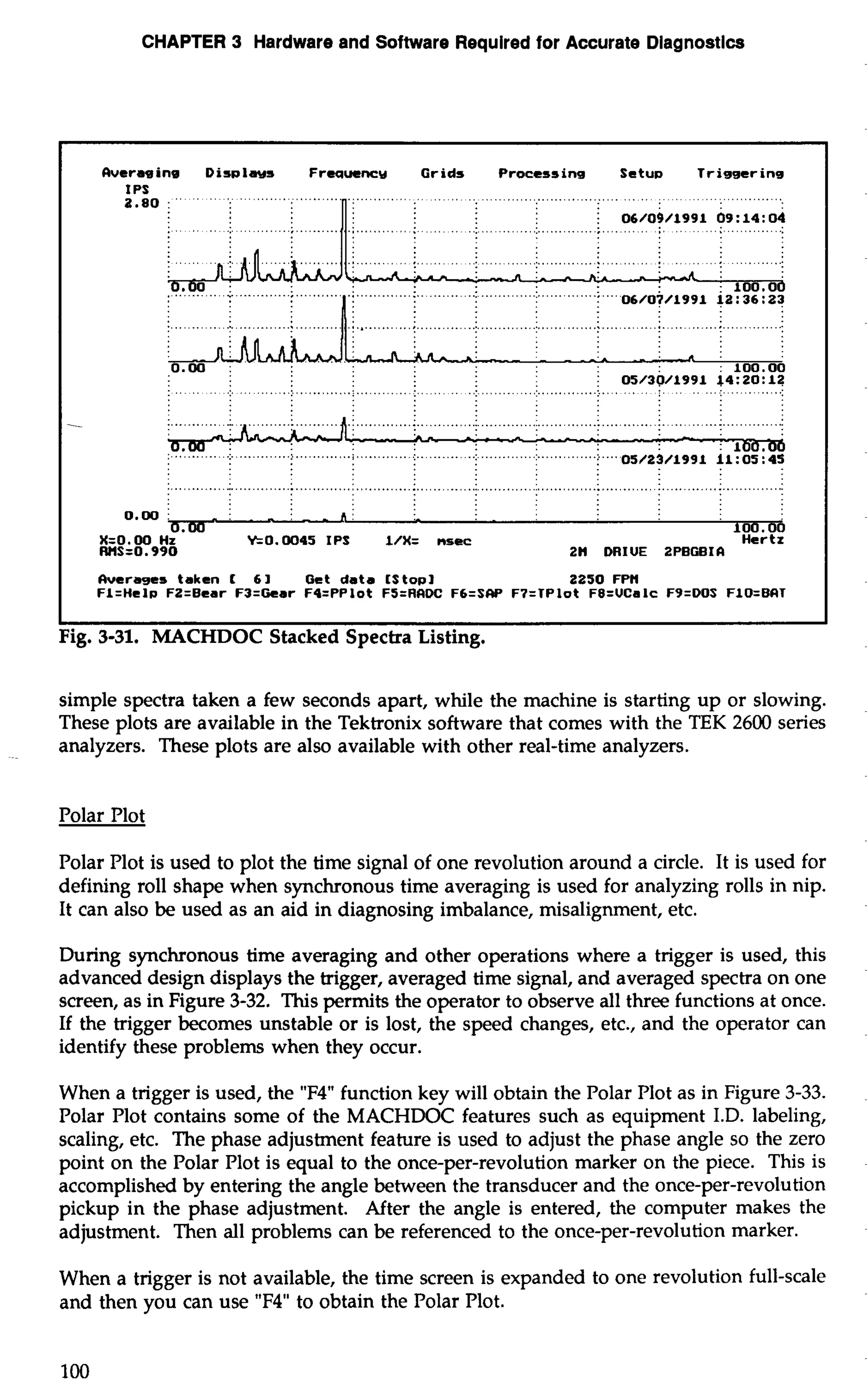 CHAPTER 3 Hardware and Software Required for Accurate Dlagnostlcs 
(luerwine Disalws Freauencv Grids Processing Setua Triggering 
i " ."... " .........-...... 
............ ........,.......... 
""' " . . . " " ............" ........................".. ...... 
. . . . . . . . . . . . . . . . . . . . . . 
. 100.0 
06/07/1991 12: 36 : 29 
......... ._ ... .................. .( ......... . ......,.... ... __(_ .. .................... 
a. 0.00 A i . 100.00 
05/30/1991 i4:20:12 
................... ...............................................~..............~......................... % 
.................................................................................................................................................. 
w 100.00 
IPS 
. 
X=O. W Hz Y=0.0045 IPS l/X= nsec Hertz 
RHS=O. 990 2U DRIUE 2PBGBIfi 
I fiverago taken t 61 Get data [Stopl 2250 FPU 
Fl=Hela FZ=Bear F3=Gear FQ=PPlot FS=RADC F6=SW F7=TPlot FB=UCalc F9=DOS FlO=BfiT 
I 
Fig. 3-31. MACHDOC Stacked Spectra Listing. 
i 06/09/1991 09:14: 04 
., ...........................................,... .. ..... ,, .. ..., .............. 
simple spectra taken a few seconds apart, while the machine is starting up or slowing. 
These plots are available in the Tektronix software that comes with the TEK 2600 series 
analyzers. These plots are also available with other real-time analyzers. 
Polar Plot 
Polar Plot is used to plot the time signal of one revolution around a circle. It is used for 
defining roll shape when synchronous time averaging is used for analyzing rolls in nip. 
It can also be used as an aid in diagnosing imbalance, misalignment, etc. 
During synchronous time averaging and other operations where a trigger is used, this 
advanced design displays the trigger, averaged time signal, and averaged spectra on one 
screen, as in Figure 3-32. This permits the operator to observe all three functions at once. 
If the trigger becomes unstable or is lost, the speed changes, etc., and the operator can 
identify these problems when they occur. 
When a trigger is used, the "F4" function key will obtain the Polar Plot as in Figure 3-33. 
Polar Plot contains some of the MACHDOC features such as equipment I.D. labeling, 
scaling, etc. The phase adjustment feature is used to adjust the phase angle so the zero 
point on the Polar Plot is equal to the once-per-revolution marker on the piece. This is 
accomplished by entering the angle between the transducer and the once-per-revolution 
pickup in the phase adjustment. After the angle is entered, the computer makes the 
adjustment. Then all problems can be referenced to the once-per-revolution marker. 
When a trigger is not available, the time screen is expanded to one revolution full-scale 
and then you can use "F4" to obtain the Polar Plot. 
 