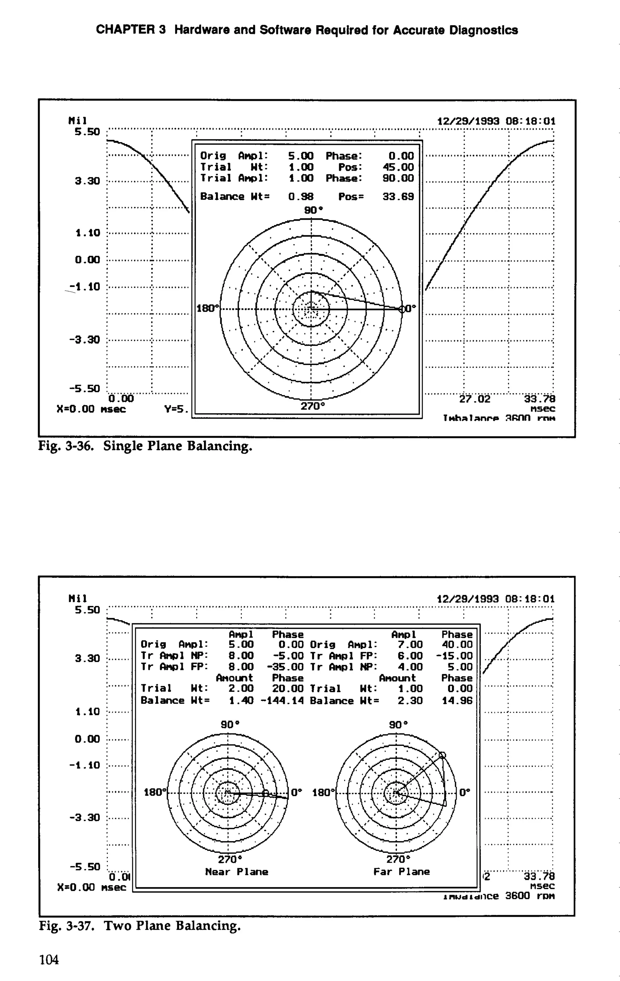 CHAPTER 3 Hardware and Software Required for Accurate Diagnostics 
1 I 
Fig. 3-36. Single Plane Balancing. 
' 
........ Clwl Phase Clnpl Phase 
Orig Rnpl: 5.00 0.00 Orig Rnpl: 7.00 40.00 
: ....... TrRnolNP: 8.00 -5.OOTrClnplFP: 6.00 -15.00 
j Tr-lFP: 8.00 -35.00TrClnolNP: 4.00 5.00 
........ hount Phase Clnount Phase Trial Ut: 2.00 20.00 Trial Wt: 1.00 0.00 
Balance Ut= 1.40 -144.14 Balance Ut= 2.30 14.96 
........ 
90 O 90 
...................... 
12 33.78 
nsec 
ice 3600 ron 
Fig. 3-37. Two Plane Balancing. 
 