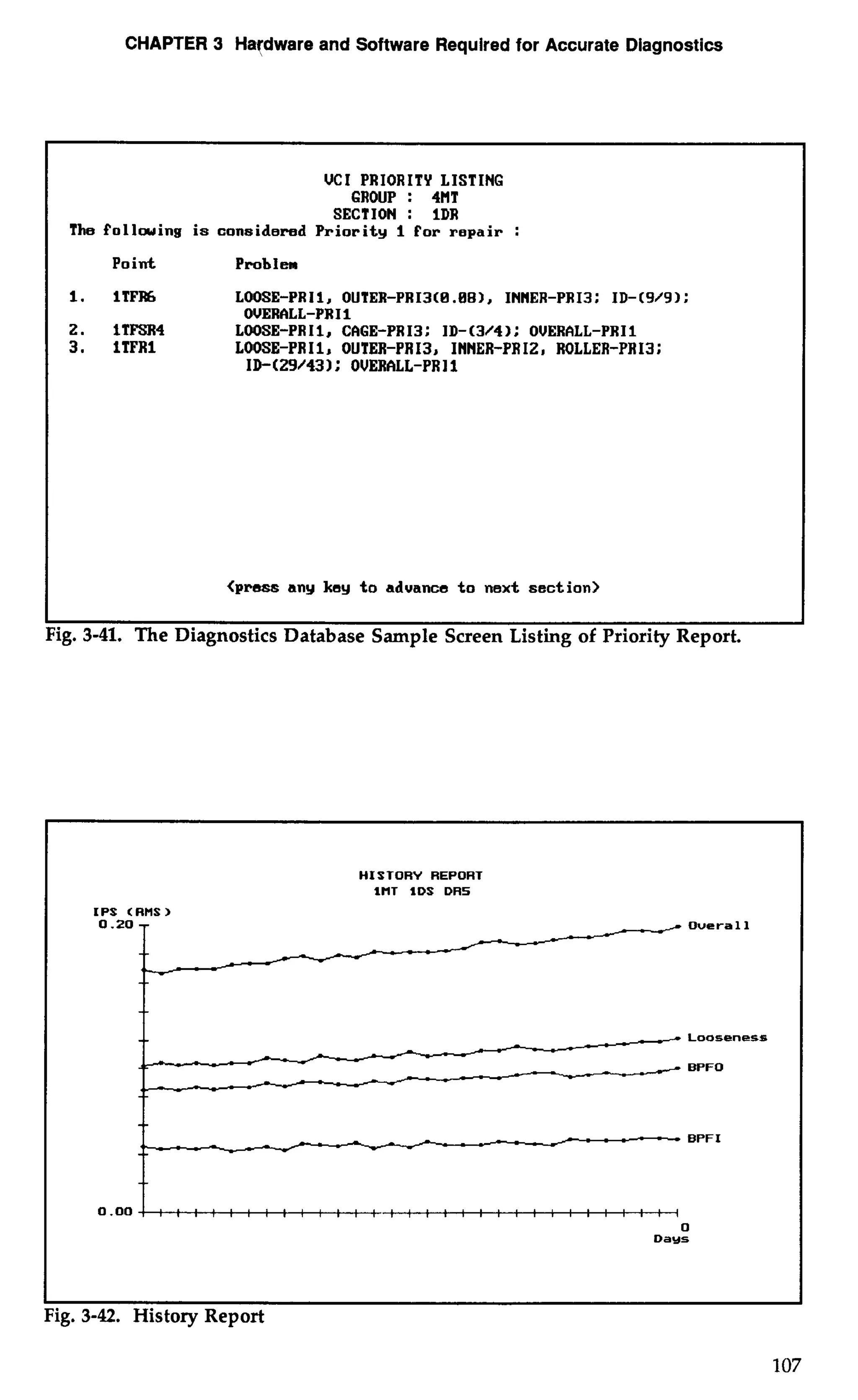 CHAPTER 3 Havdware and Software Required for Accurate Diagnostics 
UCI PRIORITY LISTING 
GROUP : 4HT 
SECTION : IDR 
The followinw is considered Priority 1 for repair : 
Point Problem 
1. ITFS LOOSE-PRIII OUTER-PR13(0.0B)I INHER-PRI3: ID-(9/9); 
OVERALL-PRIl 
2. iTFSR4 LOOSE-PRIl, CAGE-PRI3; ID-(3/4); OVERALL-PRIl 
3. 1TFRl LOOSE-PRIl, OUTER-PRI3, INNER-PRIZr ROLLER-PRI3; 
ID-(29/431: OVERALL-PRIl 
(press any key to aduance to next section) 
ig. 3-41. The Diagnostics Database Sample Screen Listing of Priority Report. 
HISTORY REPORT 
ItlT IDS DRS 
0-20 0 Overall 
IPS <RMS> 
-- Looseness BPFO 
0 
Days 
Fig. 3-42. History Report 
 