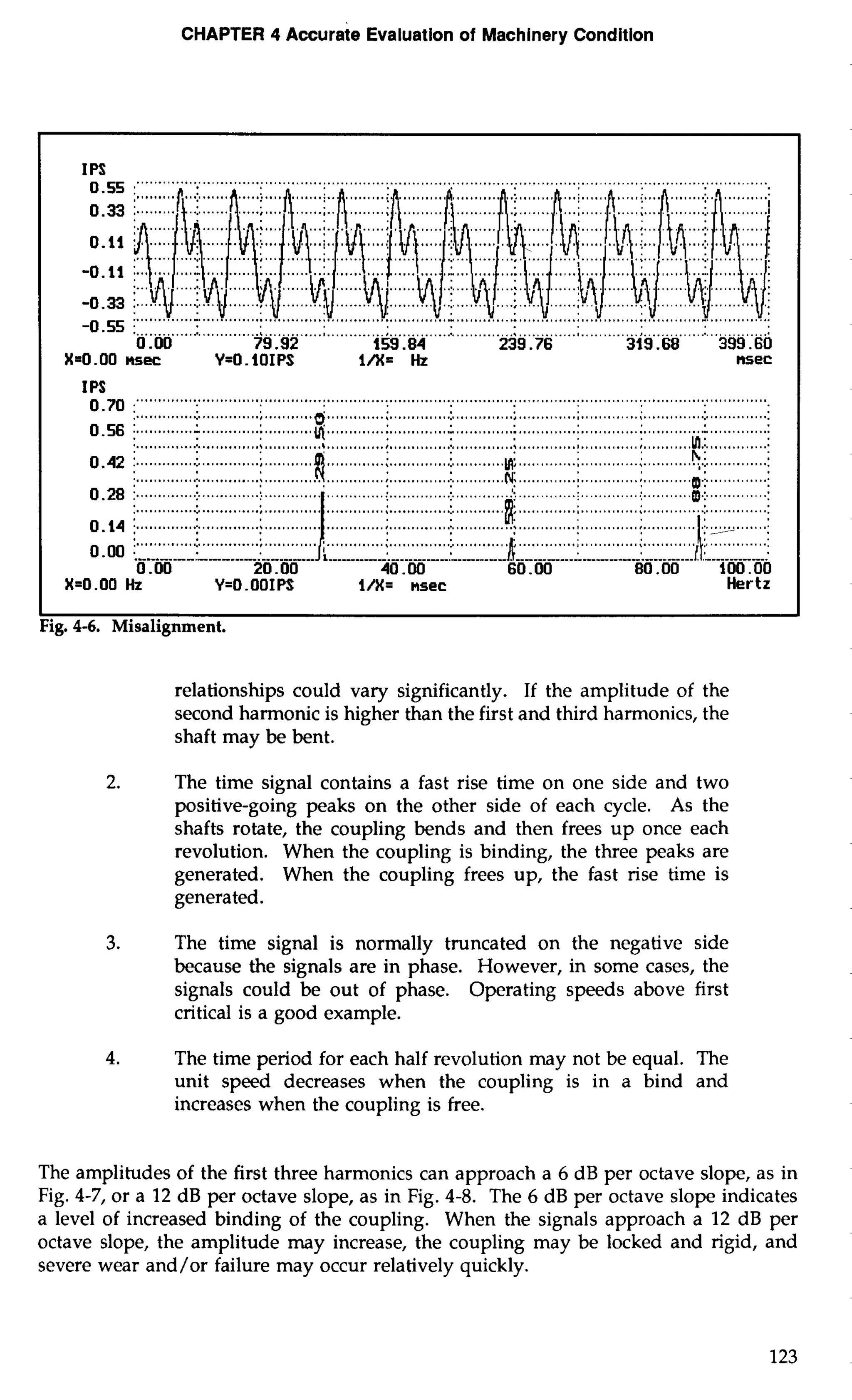 CHAPTER 4 Accurate Evaluation of Machinery Condition 
IPS 
0.33 
..... 
-0.33 : 
-0 .55 .""""""'""" ...................................................................... .................................".. ...... ........... ........................................................................ % 0 .OO 79.92 159.84 239.76 319.68 399.60 
X=O .OO nsec Y=O. 1OIPS l/X= Hz nsec 
X=O.OO Hz Y=O.OOIPS l/X= nsec Hertz 
I I 
Fig. 4-6. Misalignment. 
relationships could vary significantly. If the amplitude of the 
second harmonic is higher than the first and third harmonics, the 
shaft may be bent. 
2. The time signal contains a fast rise time on one side and two 
positive-going peaks on the other side of each cycle. As the 
shafts rotate, the coupling bends and then frees up once each 
revolution. When the coupling is binding, the three peaks are 
generated. When the coupling frees up, the fast rise time is 
generated. 
3. The time signal is normally truncated on the negative side 
because the signals are in phase. However, in some cases, the 
signals could be out of phase. Operating speeds above first 
critical is a good example. 
4. The time period for each half revolution may not be equal. The 
unit speed decreases when the coupling is in a bind and 
increases when the coupling is free. 
The amplitudes of the first three harmonics can approach a 6 dB per octave slope, as in 
Fig. 4-7, or a 12 dB per octave slope, as in Fig. 4-8. The 6 dB per octave slope indicates 
a level of increased binding of the coupling. When the signals approach a 12 dB per 
octave slope, the amplitude may increase, the coupling may be locked and rigid, and 
severe wear and/or failure may occur relatively quickly. 
 