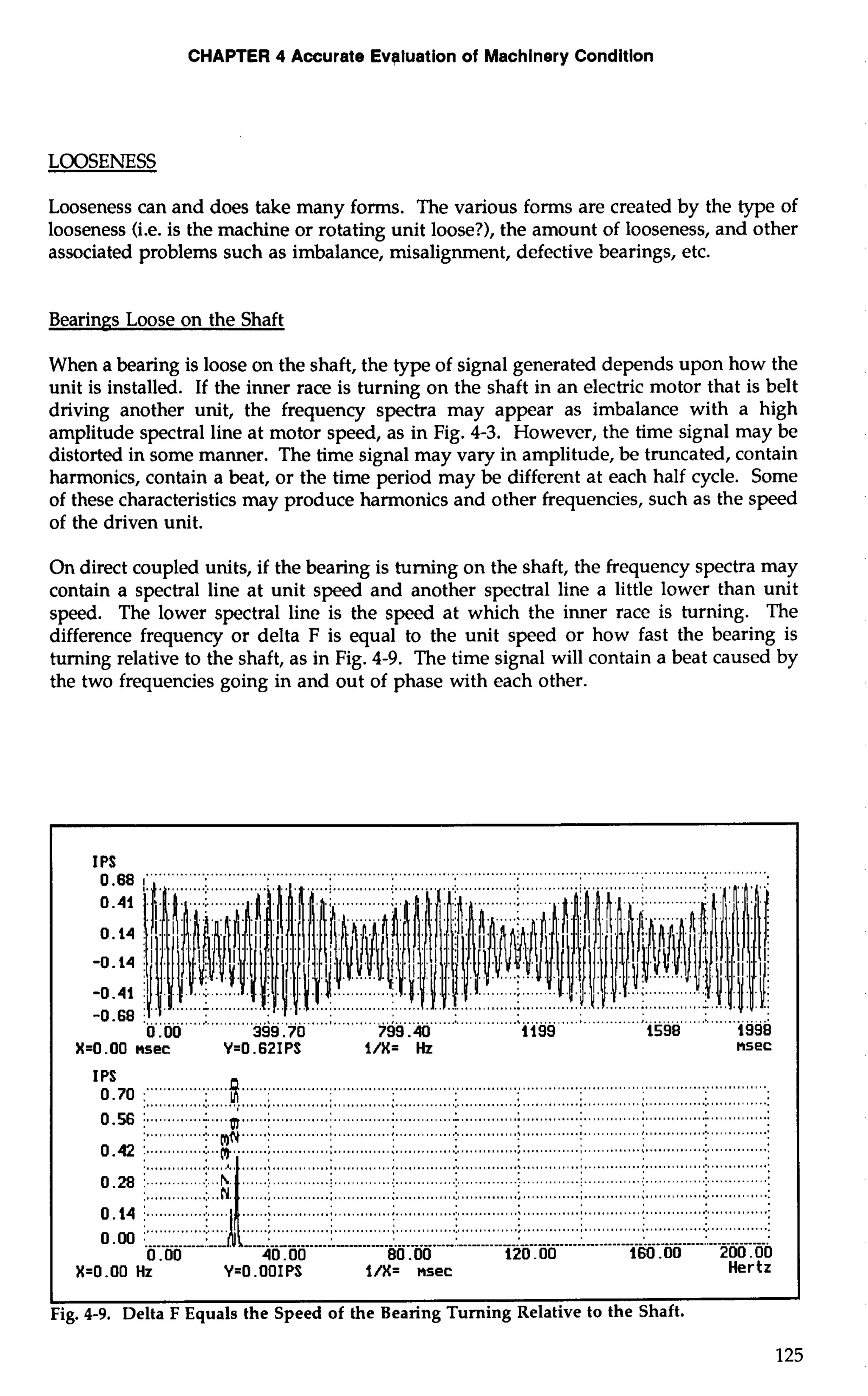 CHAPTER 4 Accurate Evaluation of Machinery Condition 
LOOSENESS 
Looseness can and does take many forms. The various forms are created by the type of 
looseness (i.e. is the machine or rotating unit loose?), the amount of looseness, and other 
associated problems such as imbalance, misalignment, defective bearings, etc. 
Bearin~sL oose on the Shaft 
When a bearing is loose on the shaft, the type of signal generated depends upon how the 
unit is installed. If the inner race is turning on the shaft in an electric motor that is belt 
driving another unit, the frequency spectra may appear as imbalance with a high 
amplitude spectral line at motor speed, as in Fig. 4-3. However, the time signal may be 
distorted in some manner. The time signal may vary in amplitude, be truncated, contain 
harmonics, contain a beat, or the time period may be different at each half cycle. Some 
of these characteristics may produce harmonics and other frequencies, such as the speed 
of the driven unit. 
On direct coupled units, if the bearing is turning on the shaft, the frequency spectra may 
contain a spectral line at unit speed and another spectral line a little lower than unit 
speed. The lower spectral line is the speed at which the inner race is turning. The 
difference frequency or delta F is equal to the unit speed or how fast the bearing is 
turning relative to the shaft, as in Fig. 4-9. The time signal will contain a beat caused by 
the two frequencies going in and out of phase with each other. 
IPS 
""" .... 
0.41 
. ....... 
.......................................................................................................... .......... 
0 .OO 399.70 799.40 1199 1598 1998 
X=O.OO msec Y=O .62IPS l/X= Hz nsec 
IP0S.7 0 ...................P. PPPPPP...P...P... P....P...P...P...P...P...P...P....P...P... ..................................................... ........ ..............:....I.....n.....:.... .................................................................................... ............................ 0.56 1 .............:.. .... '............. .......:. . ........................:... ... .........:. . ...........:. . ............. ............................. 
......, . ............ ............. ................ ...........:. :. ............ ......; . ...........;. . ............; . .........................;... ... .. 
.......... ...........:.. .. ........... .:. ...........;.. . ........... ;. ............:.. . ............ : 
0 .OO 40 .OO 00.00 120.00 
X=O.OO Hz Y=O .OOIPS l/X= nsec Hertz 
1 1 
Fig. 4-9. Delta F Equals the Speed of the Bearing Turning Relative to the Shaft. 
 