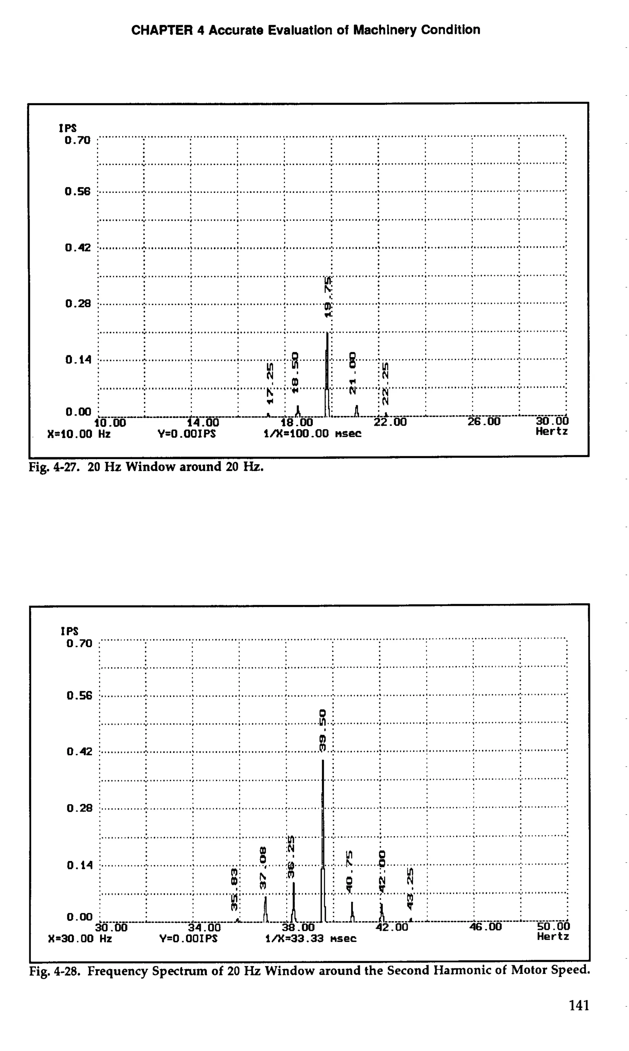 CHAPTER 4 Accurate Evaluation of Machinery Condition 
I 
Fig. 4-27. 20 Hz Window around 20 Hz. 
........... ........ ............ .............. .......... 
0.14 ................ ............ ..... .... ........ ..... 
i ............i.. ... ........ .... ........ ...... .............. 
X=30.00 Hz Y=O.OOIPS l/X=33.33 nsec Hertz 
I I 
Fig. 4-28. Frequency Spectrum of 20 Hz Window around the Second Harmonic of Motor Speed. 
 