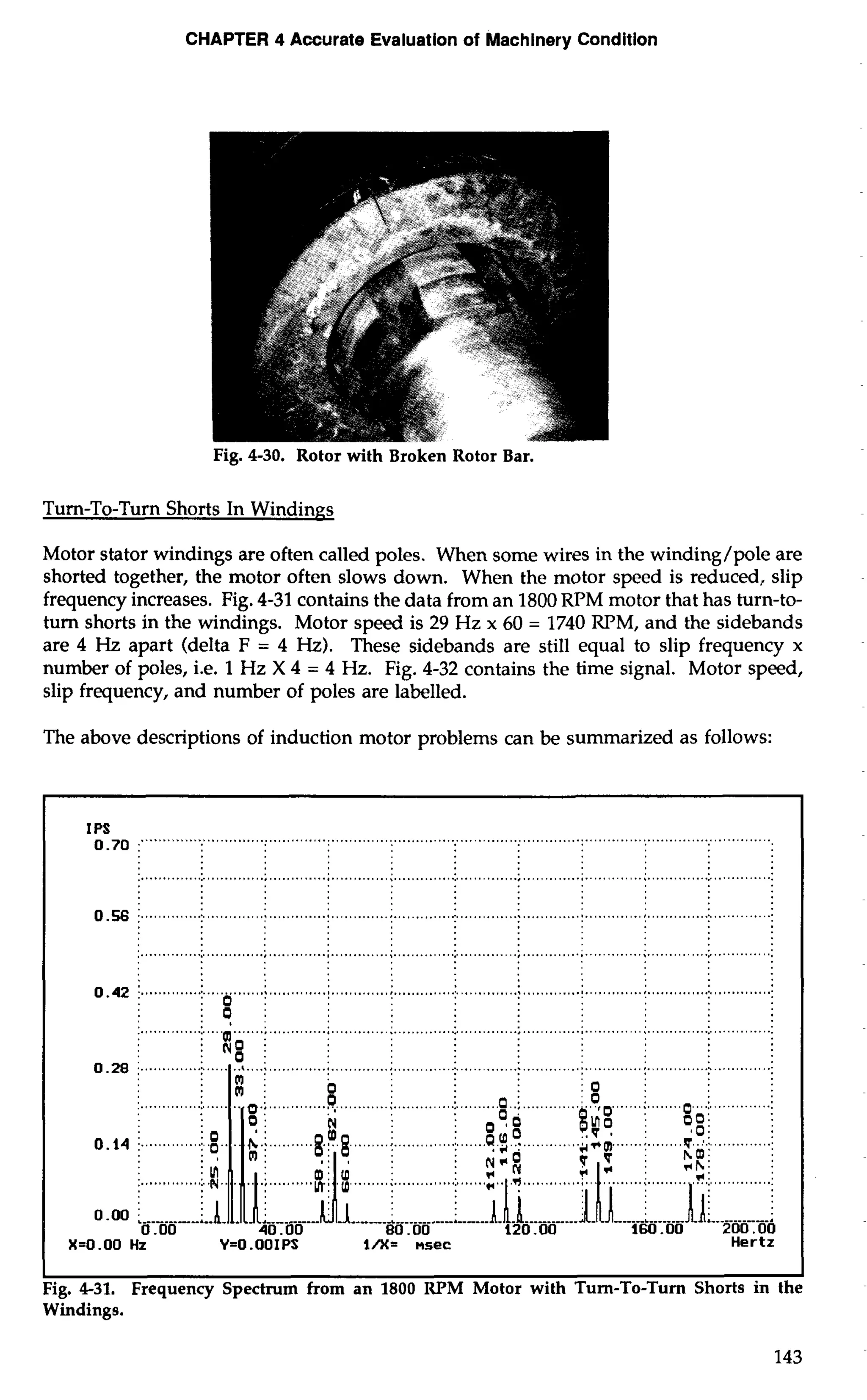 CHAPTER 4 Accurate Evaluation of Machinery Condition 
Fig. 4-30. Rotor with Broken Rotor Bar. 
Turn-To-Turn Shorts In Windings 
Motor stator windings are often called poles. When some wires in the winding/pole are 
shorted together, the motor often slows down. When the motor speed is reduced, slip 
frequency increases. Fig. 4-31 contains the data from an 1800 RPM motor that has turn-to-turn 
shorts in the windings. Motor speed is 29 Hz x 60 = 1740 RPM, and the sidebands 
are 4 Hz apart (delta F = 4 Hz). These sidebands are still equal to slip frequency x 
number of poles, i.e. 1 Hz X 4 = 4 Hz. Fig. 4-32 contains the time signal. Motor speed, 
slip frequency, and number of poles are labelled. 
The above descriptions of induction motor problems can be summarized as follows: 
:; : 
'I.......:....... ............................................................................ ..... 
.......... ...........;., ..................................................;.. ...... .........:.. ............ .: 
.............. .......... .... ........... ........ 
N 
.............. ....... ............. .............. 
.............. .......... ......... 
........ 
0 .OO 40.00 80.00 
X.O.00 Hz Y=O.OOIPS l/X= nsec Hertz 
I I 
Fig. 431. Frequency Spectrum from an 1800 RPM Motor with Turn-To-Turn Shorts in the 
Windings. 
 