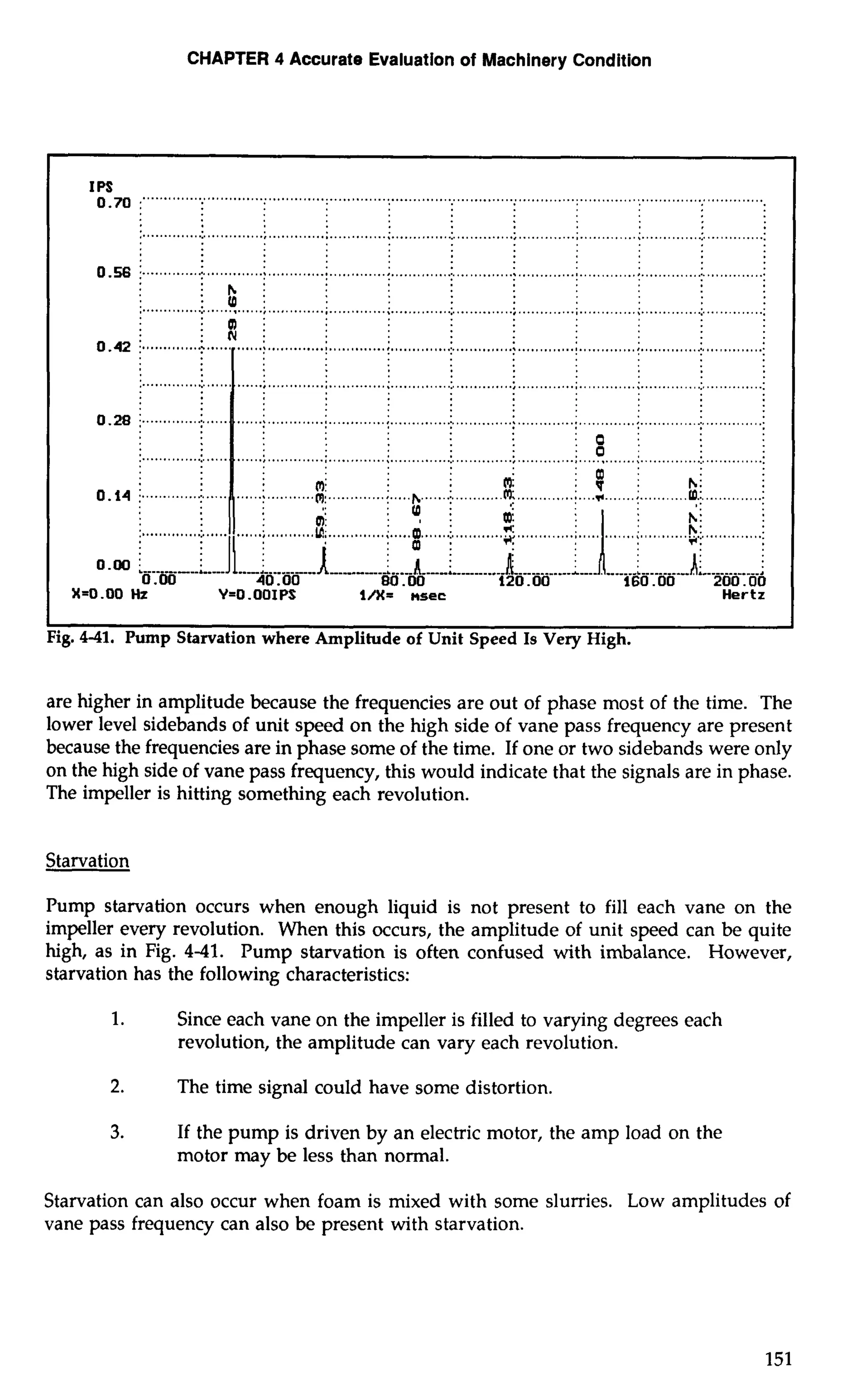 CHAPTER 4 Accurate Evaluation of Machinery Condition 
I P0S.7 0 :" .... ............................................................................................................................ """""" 
0.56 I . ........r........ .......; . ............ .............. ............ ... ; ; ............;.. ............:.. . ...........:. ;b: . ................................................................................................................................................. 
:... ..........:.. ............;.. ...........;.. ............: . ............:.. . ....................................................................... 
.............: ............;. . ............;. .............:. .............: 
........................................................................ 
............. : .....- .. ;,.. ......., .,;. ............:., . ............ : 
:Q : 
....... ...................i.....o..... ...I. ............................ .... 
:a : 
...........mm ; i ............. ... .,....iv i ..........h...i. ...........:. 
"""".."+:"" 
........... 
120.00 160.00 200.00 
X=O.OO Hz Y=O .OOIPS l/X= nsec Hertz 
1 I 
Fig. 4-41. Pump Starvation where Amplitude of Unit Speed Is Very High. 
are higher in amplitude because the frequencies are out of phase most of the time. The 
lower level sidebands of unit speed on the high side of vane pass frequency are present 
because the frequencies are in phase some of the time. If one or two sidebands were only 
on the high side of vane pass frequency, this would indicate that the signals are in phase. 
The impeller is hitting something each revolution. 
Starvation 
Pump starvation occurs when enough liquid is not present to fill each vane on the 
impeller every revolution. When this occurs, the amplitude of unit speed can be quite 
high, as in Fig. 4-41. Pump starvation is often confused with imbalance. However, 
starvation has the following characteristics: 
1. Since each vane on the impeller is filled to varying degrees each 
revolution, the amplitude can vary each revolution. 
2. The time signal could have some distortion. 
3. If the pump is driven by an electric motor, the amp load on the 
motor may be less than normal. 
Starvation can also occur when foam is mixed with some slurries. Low amplitudes of 
vane pass frequency can also be present with starvation. 
 