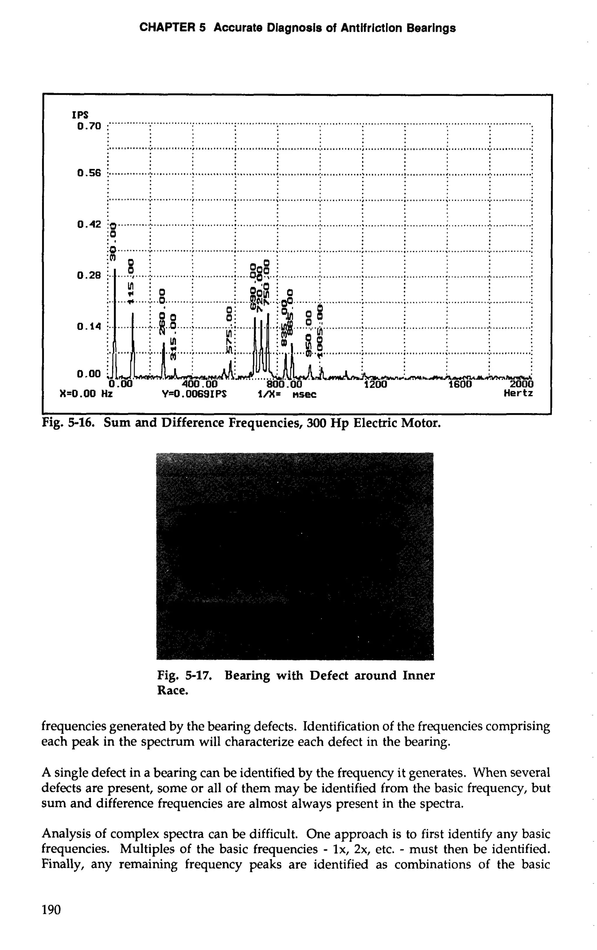 CHAPTER 5 Accurate Diagnosis of Antifriction Bearings 
IP0S.7 0 ....... ..................................................................................................................................... 
................................................................................................................................................... 
0.56 i. ..... .......................:... ....... .............; . ...........:.. .. ...........;.. ...........;.. ............; . ...........:.. .. ..........:.. 
................................................................................................................................................... 
...........; ............. ; ............:.. .............:. .............: 
...........; .. . ..;............ .t.. ............ ............. .: 
............. ; ............;.. ............;. .............: . .............: 
...................................................................... 
~L-+:m~-i-*-~ 1200 1600 2000 
X=O .OO Hz Y=O.O069IPS l/X= nsec Hertz 
Fig. 5-16. Sum and Difference ~requencies, 300 ~p Electric Motor. 
Fig. 5-17. Bearing with Defect around Inner 
Race. 
frequencies generated by the bearing defects. Identification of the frequencies comprising 
each peak in the spectrum will characterize each defect in the bearing. 
A single defect in a bearing can be identified by the frequency it generates. When several 
defects are present, some or all of them may be identified from the basic frequency, but 
sum and difference frequencies are almost always present in the spectra. 
Analysis of complex spectra can be difficult. One approach is to first identify any basic 
frequencies. Multiples of the basic frequencies - lx, 2x, etc. - must then be identified. 
Finally, any remaining frequency peaks are identified as combinations of the basic 
 
