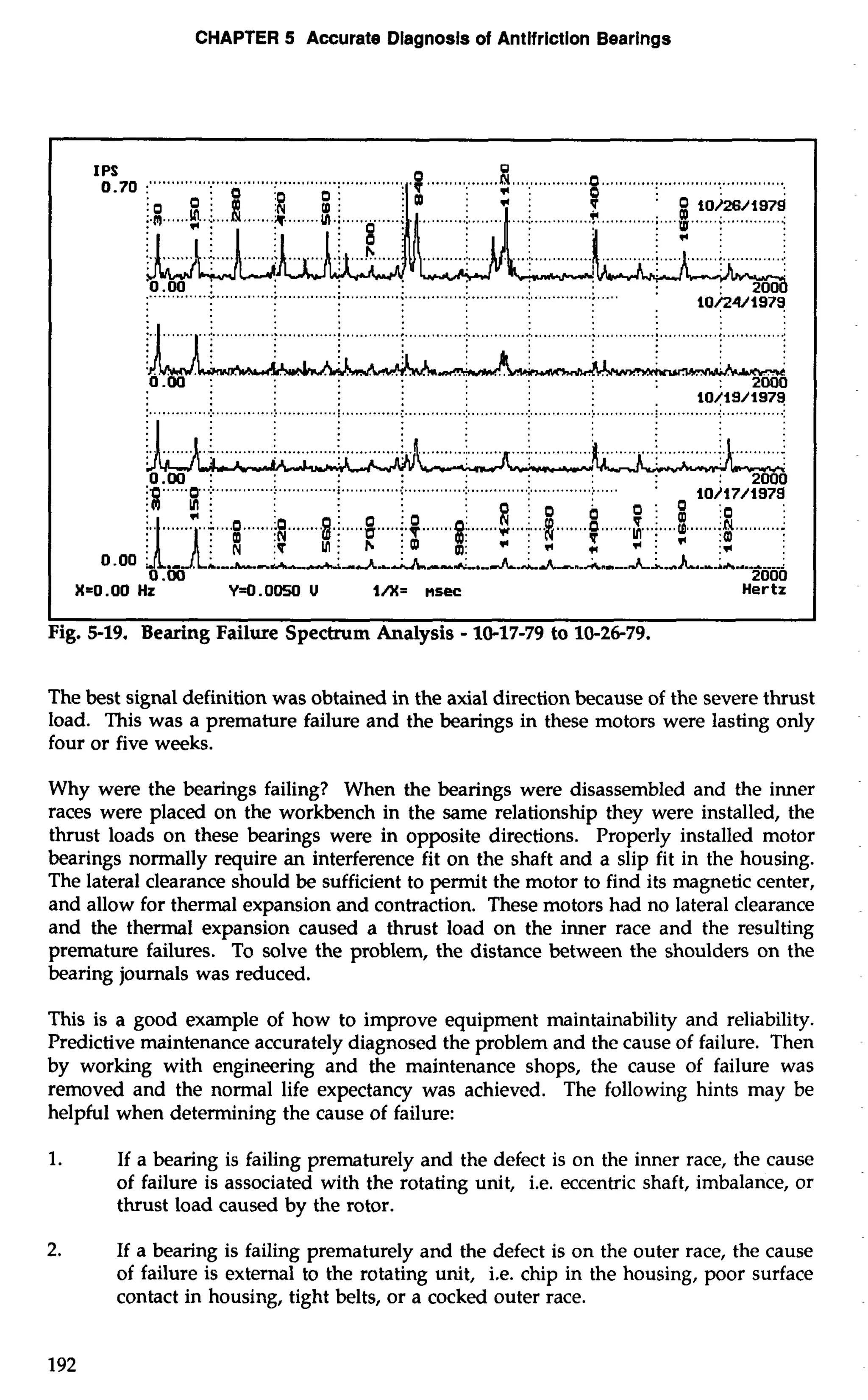 CHAPTER 5 Accurate Diagnosis of Antifriction Bearings 
iO/iB/i979 
2000 
X=0.00 Hz Y=0.0050 U i/X= nsec Hertz 
I I 
Fig. 5-19. Bearing Failure Spectrum Analysis - 10-17-79 to 10-26-79. 
The best signal definition was obtained in the axial direction because of the severe thrust 
load. This was a premature failure and the bearings in these motors were lasting only 
four or five weeks. 
Why were the bearings failing? When the bearings were disassembled and the inner 
races were placed on the workbench in the same relationship they were installed, the 
thrust loads on these bearings were in opposite directions. Properly installed motor 
bearings normally require an interference fit on the shaft and a slip fit in the housing. 
The lateral clearance should be sufficient to permit the motor to find its magnetic center, 
and allow for thermal expansion and contraction. These motors had no lateral clearance 
and the thermal expansion caused a thrust load on the inner race and the resulting 
premature failures. To solve the problem, the distance between the shoulders on the 
bearing journals was reduced. 
This is a good example of how to improve equipment maintainability and reliability. 
Predictive maintenance accurately diagnosed the problem and the cause of failure. Then 
by working with engineering and the maintenance shops, the cause of failure was 
removed and the normal life expectancy was achieved. The following hints may be 
helpful when determining the cause of failure: 
1. If a bearing is failing prematurely and the defect is on the inner race, the cause 
of failure is associated with the rotating unit, i.e. eccentric shaft, imbalance, or 
thrust load caused by the rotor. 
2. If a bearing is failing prematurely and the defect is on the outer race, the cause 
of failure is external to the rotating unit, i.e. chip in the housing, poor surface 
contact in housing, tight belts, or a cocked outer race. 
 