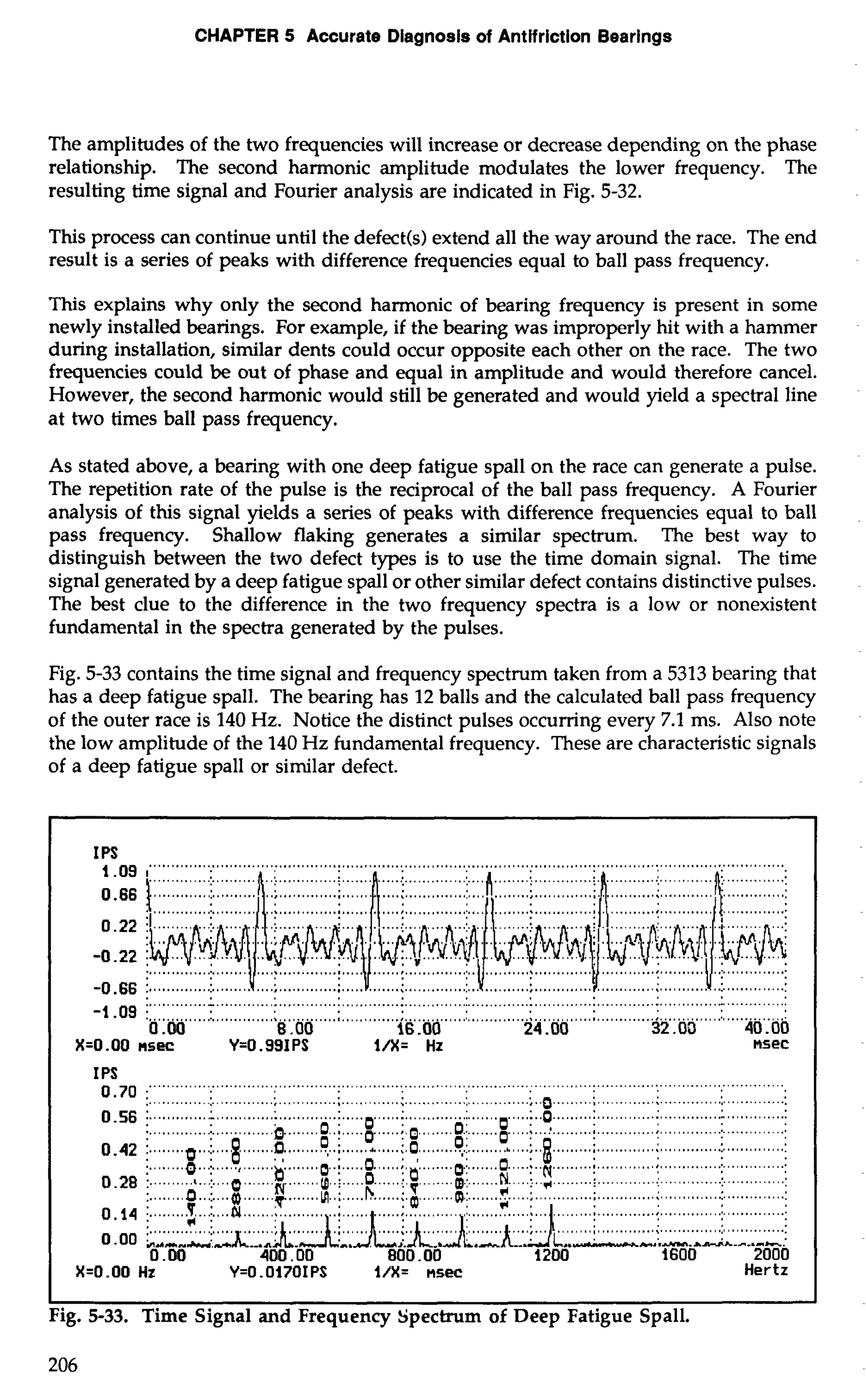 CHAPTER 5 Accurate Diagnosis of Antifriction Bearings 
The amplitudes of the two frequencies will increase or decrease depending on the phase 
relationship. The second harmonic amplitude modulates the lower frequency. The 
resulting time signal and Fourier analysis are indicated in Fig. 5-32. 
This process can continue until the defect(s) extend all the way around the race. The end 
result is a series of peaks with difference frequencies equal to ball pass frequency. 
This explains why only the second harmonic of bearing frequency is present in some 
newly installed bearings. For example, if the bearing was improperly hit with a hammer 
during installation, similar dents could occur opposite each other on the race. The two 
frequencies could be out of phase and equal in amplitude and would therefore cancel. 
However, the second harmonic would still be generated and would yield a spectral line 
at two times ball pass frequency. 
As stated above, a bearing with one deep fatigue spall on the race can generate a pulse. 
The repetition rate of the pulse is the reciprocal of the ball pass frequency. A Fourier 
analysis of this signal yields a series of peaks with difference frequencies equal to ball 
pass frequency. Shallow flaking generates a similar spectrum. The best way to 
distinguish between the two defect types is to use the time domain signal. The time 
signal generated by a deep fatigue spall or other similar defect contains distinctive pulses. 
The best clue to the difference in the two frequency spectra is a low or nonexistent 
fundamental in the spectra generated by the pulses. 
Fig. 5-33 contains the time signal and frequency spectrum taken from a 5313 bearing that 
has a deep fatigue spall. The bearing has 12 balls and the calculated ball pass frequency 
of the outer race is 140 Hz. Notice the distinct pulses occurring every 7.1 ms. Also note 
the low amplitude of the 140 Hz fundamental frequency. These are characteristic signals 
of a deep fatigue spall or similar defect. 
.. 
-1 -09 :. ............:.. ............:. . ...........:.. ............; . ............:.. ............:. . ..........:.. .. ..........;.. ............................. 
0 .M1 8 .OO 16 -00 24 .OO 32.00 40.00 
X=O.OO nsec Y=O .99I PS i/X= Hz MSCC 
I0P S. 70 .." .... 
..............:.. . ...........;. . ............; . ..... .. ....; . ........: ......; ......................;.. ............:.. . ...........:. ............. ............. ......... 
........ ........ 
........ .... ........ ........ ............. ............. 
..... .... ........ ....... 
. ........... ............. ..... ..... 
.... 
0 .W) 400.00 1200 1600 2000 
X=O.OO Hz Y=O.O17OIPS i/X= nsec Hertz 
I I 
Fig. 5-33. Time Signal and Frequency Spectrum of Deep Fatigue Spall. 
 
