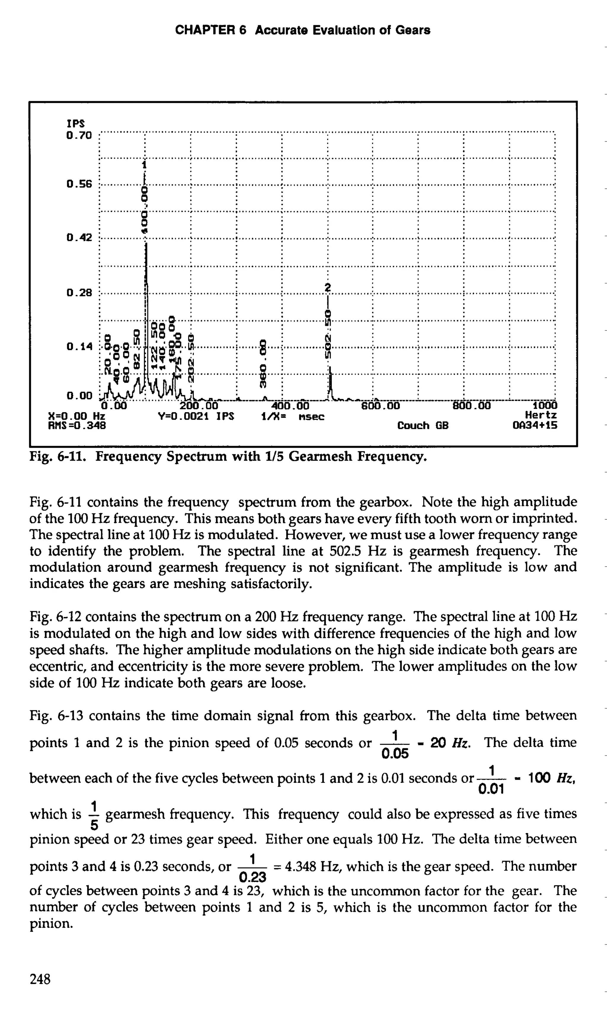 CHAPTER 6 Accurate Evaluation of Gears 
0IP.7S0 :""" .." """" ............................................................................................................................ 
X=O .OO Hz Y=O.O0211PS lA= nsec Hertz 
RMS =O. 348 Couch GB OC134t15 
I I 
Fig. 6-11. Frequency Spectrum with 115 Gearmesh Frequency. 
Fig. 6-11 contains the frequency spectrum from the gearbox. Note the high amplitude 
of the 100 Hz frequency. This means both gears have every fifth tooth worn or imprinted. 
The spectral line at 100 Hz is modulated. However, we must use a lower frequency range 
to identify the problem. The spectral line at 502.5 Hz is gearmesh frequency. The 
modulation around gearmesh frequency is not significant. The amplitude is low and 
indicates the gears are meshing satisfactorily. 
Fig. 6-12 contains the spectrum on a 200 Hz frequency range. The spectral line at 100 Hz 
is modulated on the high and low sides with difference frequencies of the high and low 
speed shafts. The higher amplitude modulations on the high side indicate both gears are 
eccentric, and eccentricity is the more severe problem. The lower amplitudes on the low 
side of 100 Hz indicate both gears are loose. 
Fig. 6-13 contains the time domain signal from this gearbox. The delta time between 
points 1 and 2 is the pinion speed of 0.05 seconds or -1 - 20 Hz. The delta time 
0.05 
between each of the five cycles between points 1 and 2 is 0.01 seconds or -1 - 100 Hz, 
0.01 
which is -1 gearmesh frequency. This frequency could also be expressed as five times 
5 
pinion speed or 23 times gear speed. Either one equals 100 Hz. The delta time between 
points 3 and 4 is 0.23 seconds, or -1 = 4.348 Hz, which is the gear speed. The number 
0.23 
of cycles between points 3 and 4 is 23, which is the uncommon factor for the gear. The 
number of cycles between points 1 and 2 is 5, which is the uncommon factor for the 
pinion. 
 