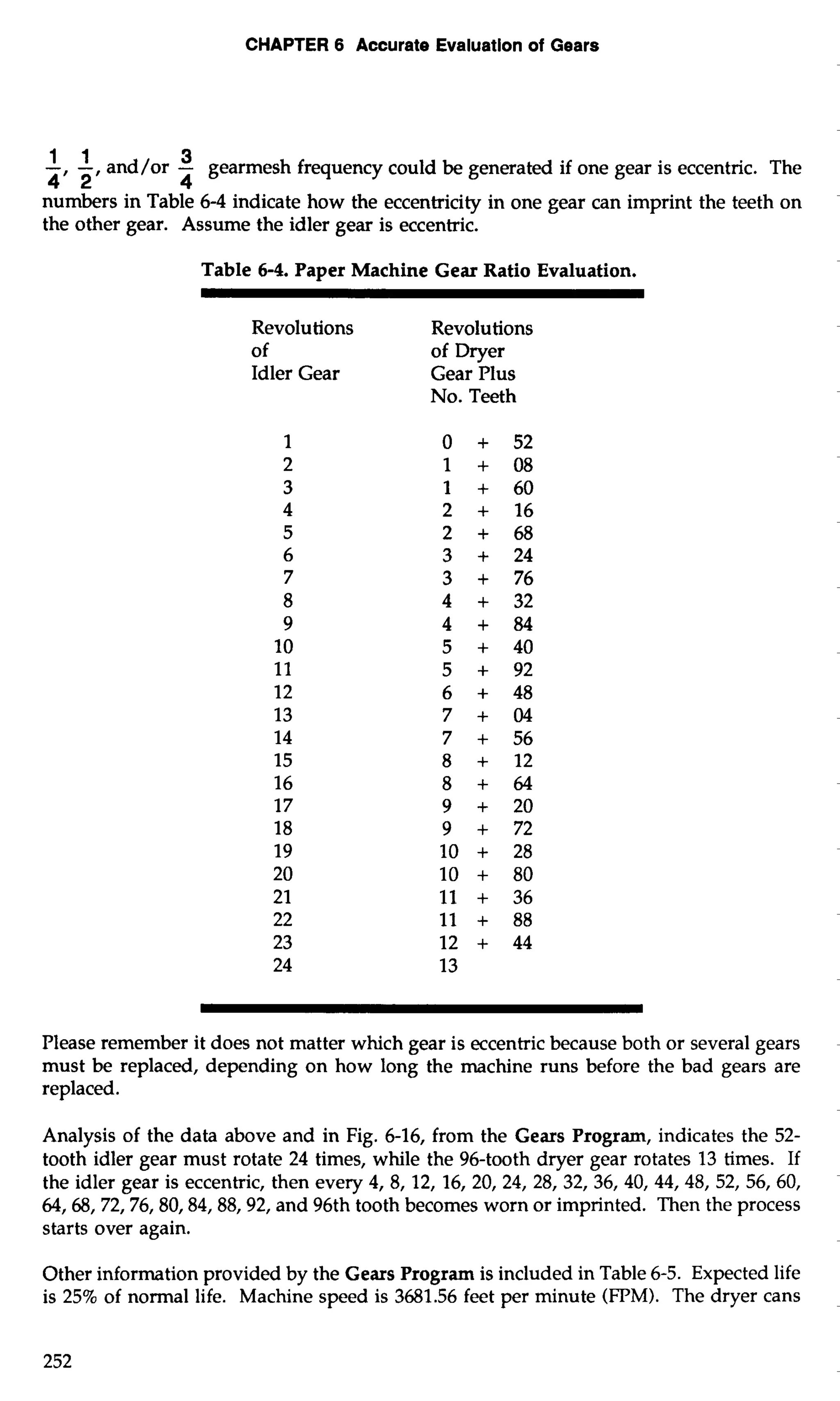CHAPTER 6 Accurate Evaluation of Gears 
1 and/or -3 gearmesh frequency could be generated if one gear is eccentric. The 
4' 2' 4 
numbers in Table 6-4 indicate how the eccentricity in one gear can imprint the teeth on 
the other gear. Assume the idler gear is eccentric. 
Table 6-4. Paper Machine Gear Ratio Evaluation. 
Revolutions 
of 
Idler Gear 
Revolutions 
of Dryer 
Gear Plus 
No. Teeth 
Please remember it does not matter which gear is eccentric because both or several gears 
must be replaced, depending on how long the machine runs before the bad gears are 
replaced. 
Analysis of the data above and in Fig. 6-16, from the Gears Program, indicates the 52- 
tooth idler gear must rotate 24 times, while the 96-tooth dryer gear rotates 13 times. If 
the idler gear is eccentric, then every 4, 8, 12, 16, 20, 24, 28, 32, 36, 40, 44,48, 52, 56, 60, 
64,68,72,76,80,84,88,92, and 96th tooth becomes worn or imprinted. Then the process 
starts over again. 
Other information provided by the Gears Program is included in Table 6-5. Expected life 
is 25% of normal life. Machine speed is 3681.56 feet per minute (FPM). The dryer cans 
 
