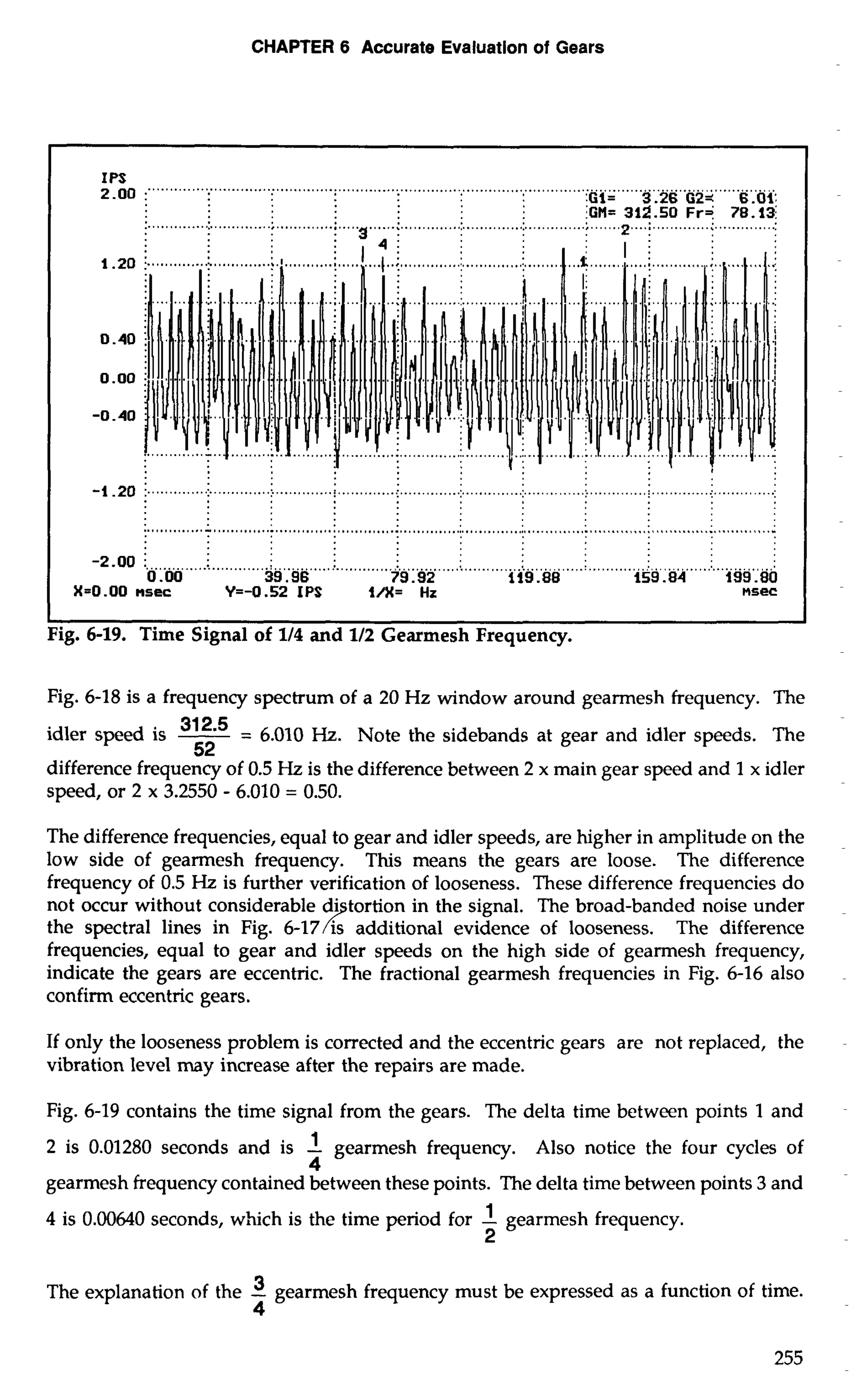 CHAPTER 6 Accurate Evaluation of Gears 
2IP.0S0 ... ...................................................................................................................................... 
:Gi= 3.26 G2= 6.0i; 
IGM= 312.50 Fr= 78.13: 
I -2.00 ............................I... . .........................f ... ...........i. ............i. . ...........I. . ............i ii.i.. .......1. .. ........ ...: 
0 .OO 39.96 79.92 119.88 159.84 199.80 
I X=O.OO nsec Y=-0.52 IPS i/X= Hz I nsec I 
Fig. 6-19. Time Signal of 114 and 112 Gearmesh Frequency. 
Fig. 6-18 is a frequency spectrum of a 20 Hz window around gearmesh frequency. The 
idler speed is -312 5 = 6.010 Hz. Note the sidebands at gear and idler speeds. The 
52 
difference frequency of 0.5 Hz is the difference between 2 x main gear speed and 1 x idler 
speed, or 2 x 3.2550 - 6.010 = 0.50. 
The difference frequencies, equal to gear and idler speeds, are higher in amplitude on the 
low side of gearmesh frequency. This means the gears are loose. The difference 
frequency of 0.5 Hz is further verification of looseness. These difference frequencies do 
not occur without considerable di tortion in the signal. The broad-banded noise under the spectral lines in Fig. 6-17 ii's additional evidence of looseness. The difference 
frequencies, equal to gear and idler speeds on the high side of gearmesh frequency, 
indicate the gears are eccentric. The fractional gearmesh frequencies in Fig. 6-16 also 
confirm eccentric gears. 
If only the looseness problem is corrected and the eccentric gears are not replaced, the 
vibration level may increase after the repairs are made. 
Fig. 6-19 contains the time signal from the gears. The delta time between points 1 and 
2 is 0.01280 seconds and is 1 gearmesh frequency. Also notice the four cycles of 
4 
gearmesh frequency contained between these points. The delta time between points 3 and 
4 is 0.00640 seconds, which is the time period for -1 gearmesh frequency. 
2 
The explanation of the -3 gearmesh frequency must be expressed as a function of time. 
4 
 