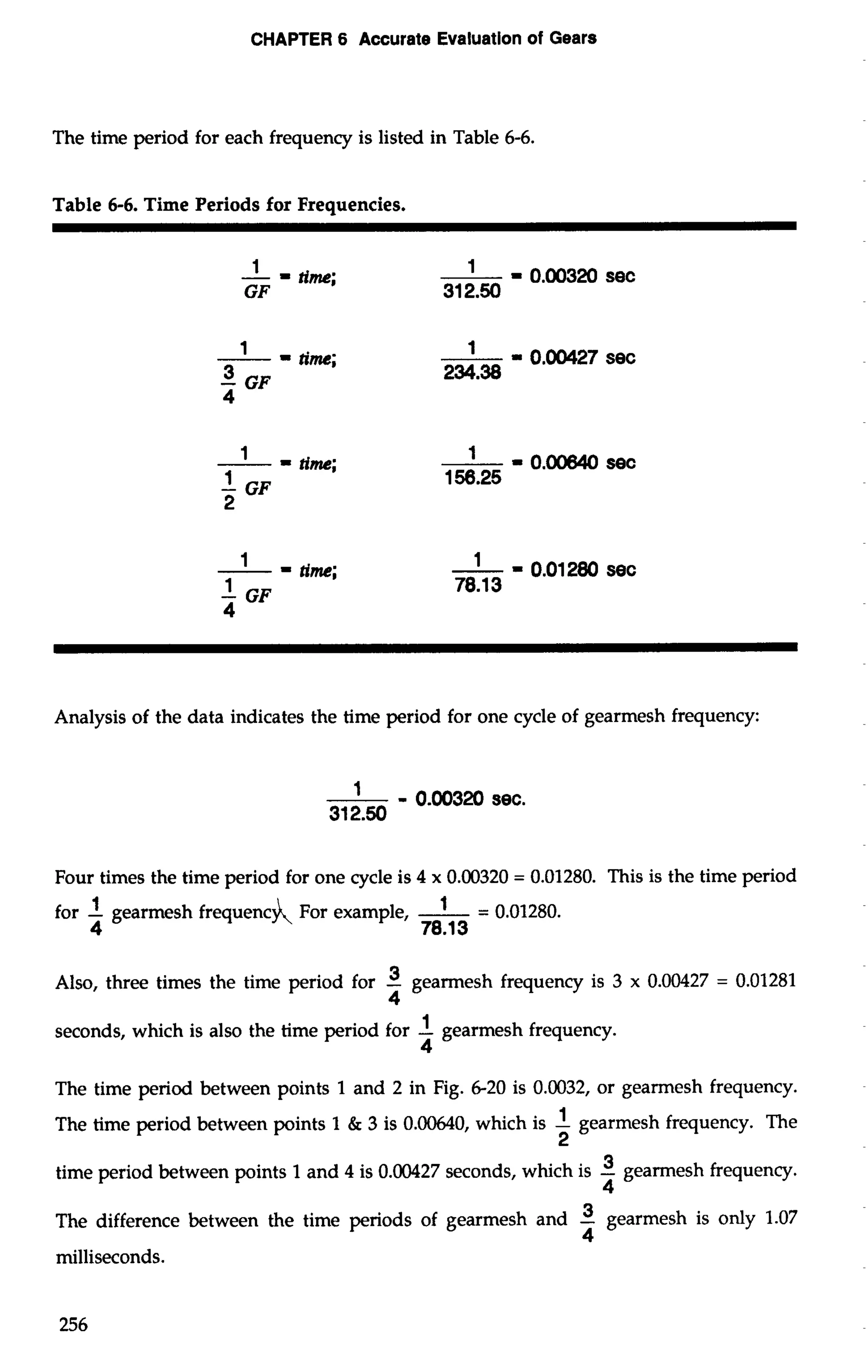 CHAPTER 6 Accurate Evaluation of Gears 
The time period for each frequency is listed in Table 6-6. 
Table 6-6. Time Periods for Frequencies. 
-1 = time; 
GF 
3 I = time; 
- GF 
4 
I = time; 
-1 GF 
2 
I = time; 
-1 GF 
4 
= 0.00320 sec 
31 2.50 
= 0.00427 sec 
234.38 
= 0.00640 sec 
156.25 
' = 0.01280 sec 
78.13 
Analysis of the data indicates the time period for one cycle of gearmesh frequency: 
Four times the time period for one cycle is 4 x 0.00320 = 0.01280. This is the time period 
for -1 gearmesh frequencA For example, = 0.01280. 
4 78.13 
Also, three times the time period for -3 gearmesh frequency is 3 x 0.00427 = 0.01281 
4 
seconds, which is also the time period for -1 gearmesh frequency. 
4 
The time period between points 1 and 2 in Fig. 6-20 is 0.0032, or gearmesh frequency. 
The time period between points 1 & 3 is 0.00640, which is -1 gearmesh frequency. The 
2 
time period between points 1 and 4 is 0.00427 seconds, which is -3 gearmesh frequency. 
4 
The difference between the time periods of gearmesh and -3 gearmesh is only 1.07 
4 
milliseconds. 
 