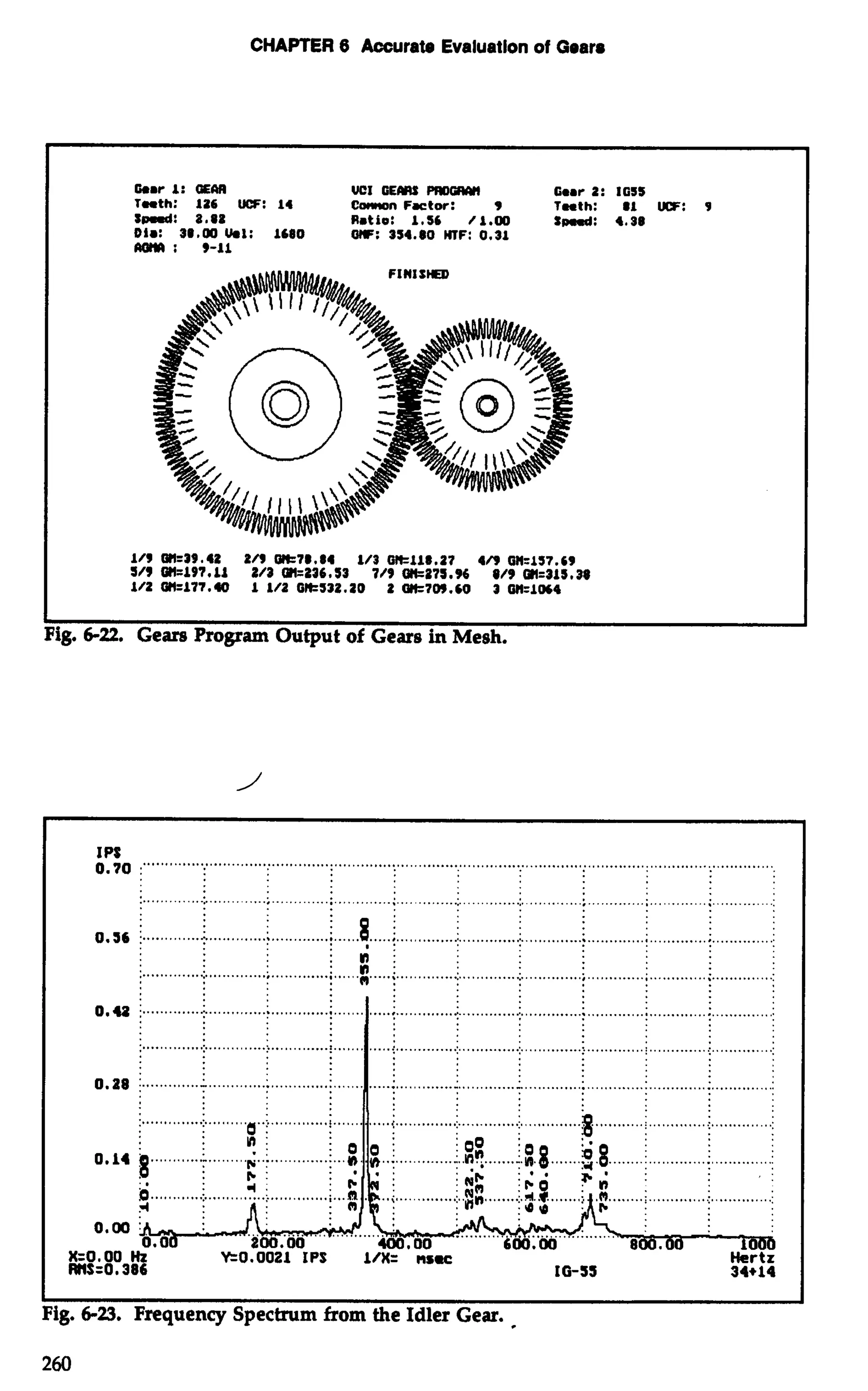 CHAPTER 6 Accurate Evaluation of Gears 
bar I: aEWl VCI GEMS P#)WIW Gear 2: IGSS 
1-th: 126 UCF: I4 C-nFrtor: 9 Teeth: 81 UCF: 9 
I-: 2.83 Rmtio: 1.56 11.00 S#ad: 4.36 
Di.: 38.00 hi: 1660 W: 354.60 WF: 0.31 
AO)# : 9-11 
ig. 6-22. Gears Program Output of Gears in Mesh. 
OI.P, Ot :"""" " """ .............................................................................................................................. 
........................................................................................................................ 3 i 0.36 i ........................................ .. ...... ., .............:.. . ........... :. .............; . ............; . ...........;.. .............: ;;; 
i ..............i. .............; . ............; . ..... .....; ............i. ... ...........i. .. ........................................................ 
0.a i ..............i . ........................... ...........;.. . ...........; .. ............:. .............: . ............: . ............ :. .............: 
X=O,OO M Y=0.0021 IPS I/%ru=ec Hertz 
RWS=O. 386 10-55 34+14 
I I 
Fig. 6-23. Frequency Spectrum from the Idler Gear. - 
 