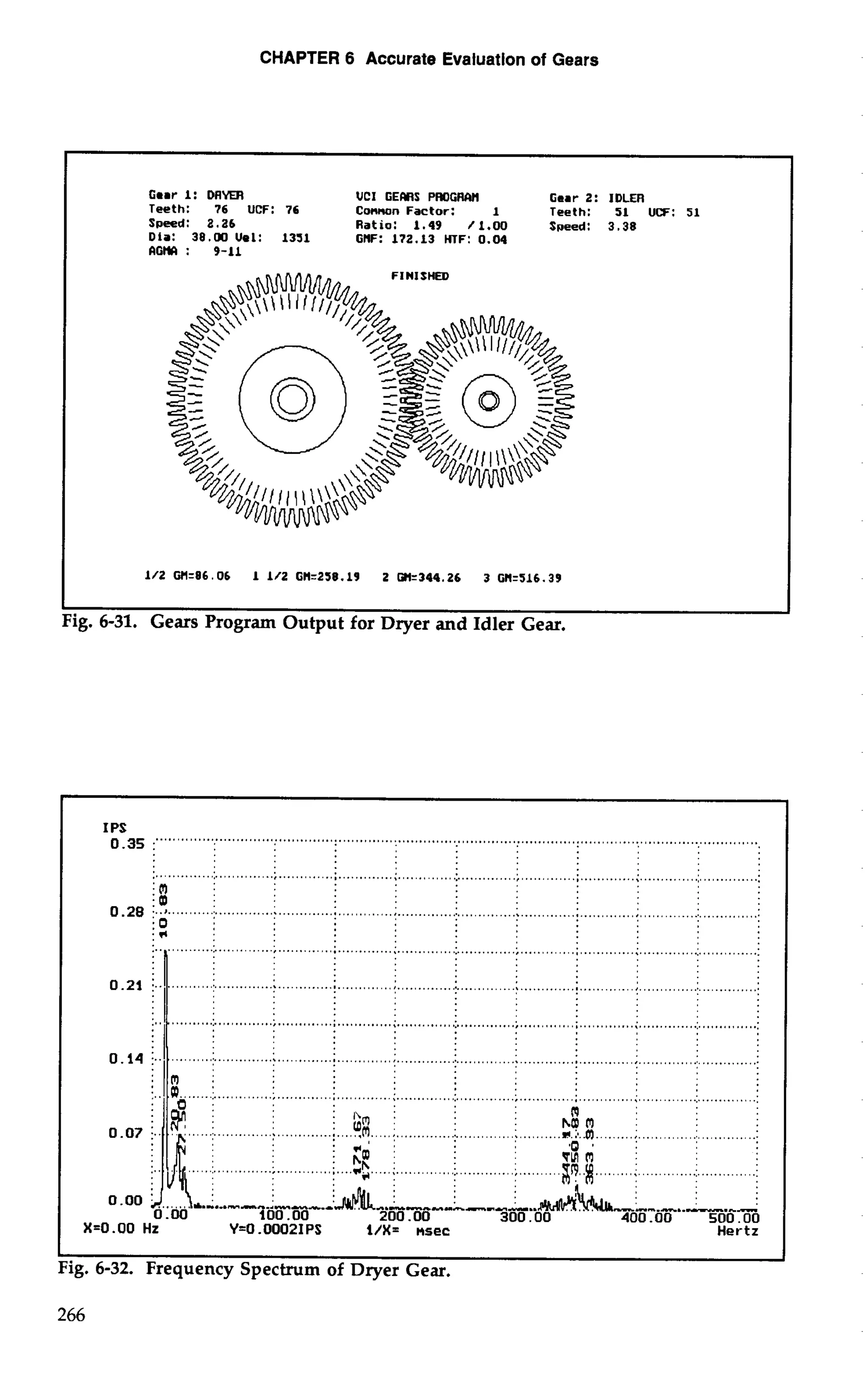 CHAPTER 6 Accurate Evaluation of Gears 
Gear I: DRYER UCI GEMS PROGRCVl Gear 2: IDLER 
Teeth: 76 UCF: 76 Comn Factor: 1 Teeth: 51 UCF: 51 
Speed: 2.26 Ratio: 1.49 /1.W Speed: 3.38 
Dia: 38.00Uel: 1351 GW: 172.13 HTF: 0.04 
ROW : 9-11 
1/2 WI-86.06 1 1/2 GHr258.19 2 Gnr344.26 3 GH-516.39 
ig. 6-31. Gears Program Output for Dryer and Idler Gear. 
I I 
Fig. 6-32. Frequency Spectrum of Dryer Gear. 
 