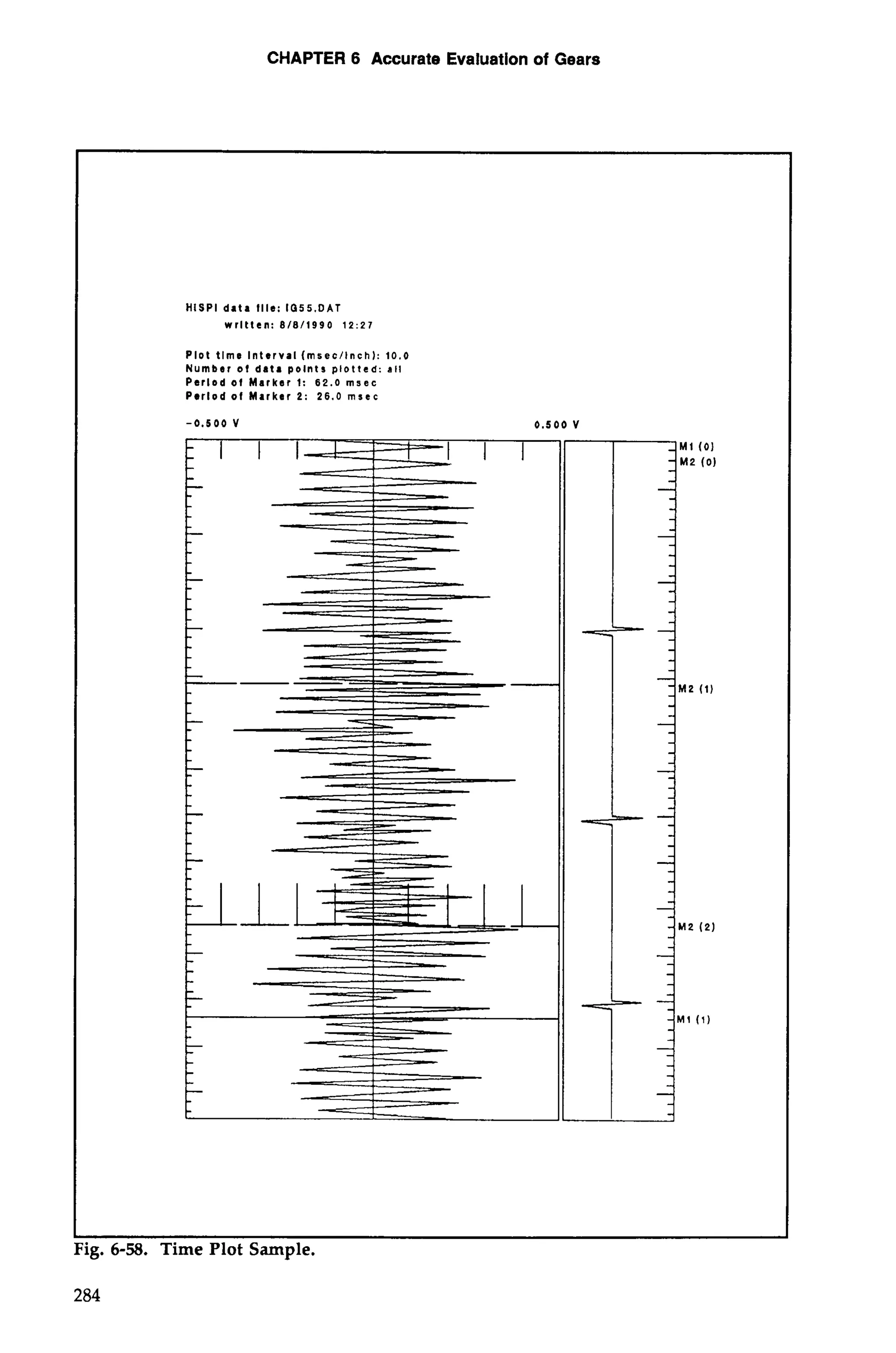 CHAPTER 6 Accurate Evaluation of Gears 
HlSPl data Ills: IQ55.DAT 
wrltten: 8/8/1990 12:27 
Plot tlme I n t e r v a l (msec/lnchl: 10.0 
Number of data polnts p l o t t e d : a l l 
Perlod of Marker 1: 62.0 msec 
Perlod of Marker 2 : 26.0 msec 
-0.500 V 0.500 V 
iM1 (01 -- M2 (0) -- - -- -- -- - 
--- - -- 
-5, --- -- -- 
-- M2 (1) -- - -- - -- 
- 
-- 
 -- -- 
-- -- -- --- M2 (21 - -- -- - 
L - 
Time Plot Sample. 
 