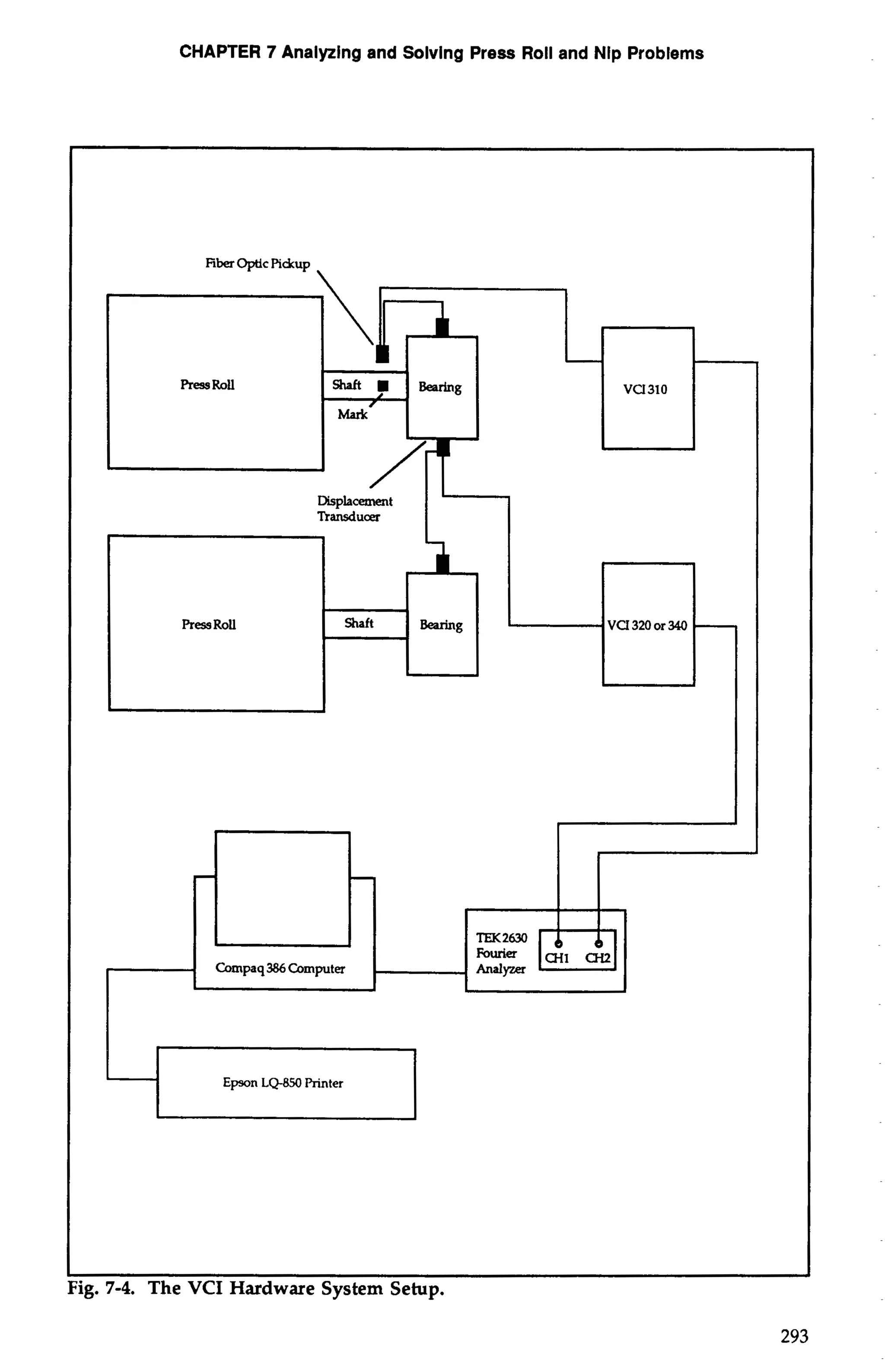 CHAPTER 7 Analyzing and Solving Press Roll and Nip Problems 
Ress Roll 
Press Roll 
 