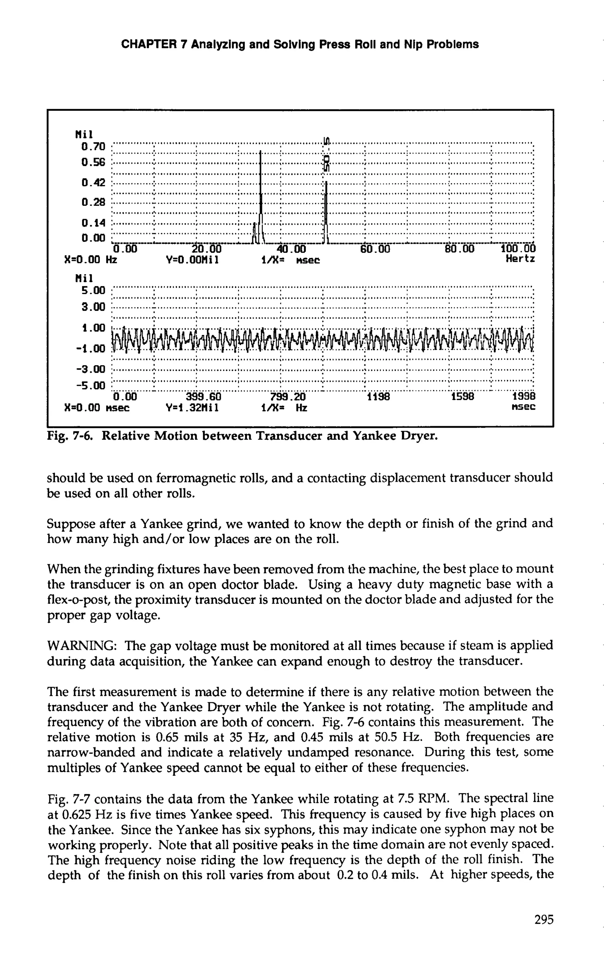 CHAPTER 7 Analyzing and Solving Press Roll and Nip Problems 
N i l ........................ ... ......... .. .......................w.. . .................................................................... 
0.56 :.... ........... ............. .............. ............. ......... 
.............. ............ ............. 
0.28 1 ............. .............. ............. ............ ............. 
0.14 i ................. ........... ............ ............. ............... ............. 
0 -00 20.00 40 .OO 60.00 80.00 100.00 
X=O.OO Hz Y=O.OOtli 1 l/X= nsee Hertz 
N5i.l0 0 :"""" " """" ............................................................................................................................ 
................................................................................................................................................... 
3-00 :. ............: .. ..........:.. ............: ......... :. ...........: . ..... .....:. .....: ............:.. .. ...........:. 
-3 -00 j .............A ,.. ......... .:. ..........;.... ...........; . ............:.. . ............ : ............:.. . .,.........;. ............. :. ............. : 
................................... ............................................................................................................... 
-5.00 :. ...........:. .. ...........: . ...........:. . ...........:.. ............: .. ..........:.. ............: . ............: . ...........:. .. ...........: 
0 .OO 399.60 799.20 1198 1598 1998 
X=O.OO nsec Y=1.32tlil i/X= Hz nsec 
I I 
Fig. 7-6. Relative Motion between Transducer and Yankee Dryer. 
should be used on ferromagnetic rolls, and a contacting displacement transducer should 
be used on all other rolls. 
Suppose after a Yankee grind, we wanted to know the depth or finish of the grind and 
how many high and/or low places are on the roll. 
When the grinding fixtures have been removed from the machine, the best place to mount 
the transducer is on an open doctor blade. Using a heavy duty magnetic base with a 
flex-o-post, the proximity transducer is mounted on the doctor blade and adjusted for the 
proper gap voltage. 
WARNING: The gap voltage must be monitored at all times because if steam is applied 
during data acquisition, the Yankee can expand enough to destroy the transducer. 
The first measurement is made to determine if there is any relative motion between the 
transducer and the Yankee Dryer while the Yankee is not rotating. The amplitude and 
frequency of the vibration are both of concern. Fig. 7-6 contains this measurement. The 
relative motion is 0.65 mils at 35 Hz, and 0.45 mils at 50.5 Hz. Both frequencies are 
narrow-banded and indicate a relatively undamped resonance. During this test, some 
multiples of Yankee speed cannot be equal to either of these frequencies. 
Fig. 7-7 contains the data from the Yankee while rotating at 7.5 RPM. The spectral line 
at 0.625 Hz is five times Yankee speed. This frequency is caused by five high places on 
the Yankee. Since the Yankee has six syphons, this may indicate one syphon may not be 
working properly. Note that all positive peaks in the time domain are not evenly spaced. 
The high frequency noise riding the low frequency is the depth of the roll finish. The 
depth of the finish on this roll varies from about 0.2 to 0.4 mils. At higher speeds, the 
 