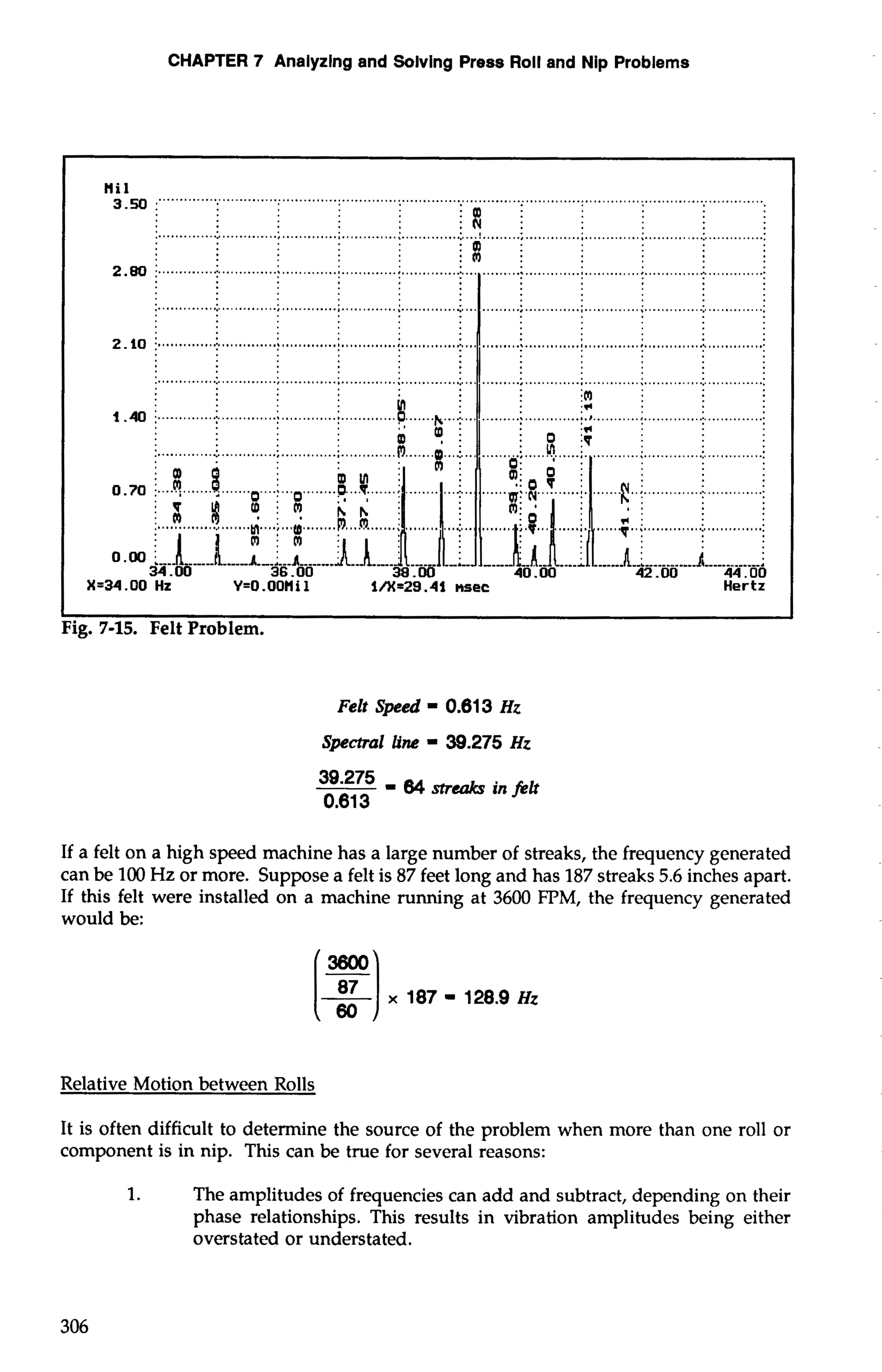 CHAPTER 7 Analyzing and Solving Press Roll and Nip Problems 
nil 
3-50 ....... ". ... """ ............................................................................................................................ 
:m : 
............... ............. ............. ...........................:....N... .. ......:. .......................................................... : : ; ; ! 
'Q : im : 2.60 j .............;.. .............. ) ........... ...... .......:. ........:. . ...........:.. . ...........; . ............:. ............. : 
:. ............:.. ............ ;.... ......................... ....... ......................;. .. ...................................... 
2.10 i..... ..... ...........j. ... ........... .............. ............. ............:. . ..........;... . ........... .............. , 
:. ............:.. .............; . ............ 
.............................. ............. ............ ....... .... ............. ...........;. ............:.. ............:. 
i .............. ............i. . ............ ....... ............... ............. 
............. ............. 
.... .... .." 
Y=O.OOHi 1 i/X=29.41 nsec Hertz 
Fig. 7-15. Felt Problem. 
Felt Speed = 0.61 3 Hz 
If a felt on a high speed machine has a large number of streaks, the frequency generated 
can be 100 Hz or more. Suppose a felt is 87 feet long and has 187 streaks 5.6 inches apart. 
If this felt were installed on a machine running at 3600 FFM, the frequency generated 
would be: 
Relative Motion between Rolls 
It is often difficult to determine the source of the problem when more than one roll or 
component is in nip. This can be true for several reasons: 
1. The amplitudes of frequencies can add and subtract, depending on their 
phase relationships. This results in vibration amplitudes being either 
overstated or understated. 
 