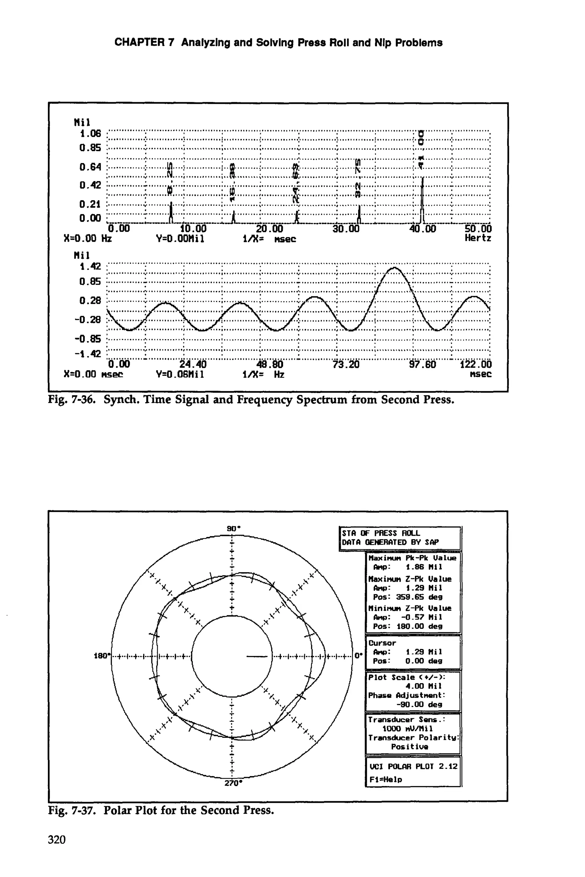 CHAPTER 7 Analyzing and Solving Press Roll and Nlp Problems 
Nil :"""" .. """" ............................................................................................................................ 
. .............................)............. I............. !...........................................................0.......................... 
0-. 8-5- .............:.... .. ..... G..;. .....; . ...........;.. ............;. . ............ : ............;.. ............; . ............; .. ...........:. . """ "".. "'" ....................................................... 
0.64 i .............. ........... :. ............ ....... ...... ...... ............ 0.42 i ............. , . ........... .... ............. .............. ....... ............. . .... 
............. 
20.00 30.00 40.00 50.00 
X=O.OO Hz Y=O.OOtlil id= miec Hertz 
Mi1l. 42 ..... .................................................................................................................................... 
..........a,... :. .......... .............j. .. ............ : 
0.85 i ............l. ............:.. ............ :. ......... .....l. . .......................... .............: .. ..........:. 
'" .. ....................................................................................................................................... 
8.5 .......................................................................................................................................... 
0.00 24.40 48.80 73.20 97.60 122.00 
X=O .OO nsec Y=O.OGMi 1 ¶A= Hz nsec 
I 
Fig. 7-36. Synch. Time Signal and Frequency Spectrum from Second Press. 
I I 
Fig. 7-37. Polar Plot for the Second Press. 
 