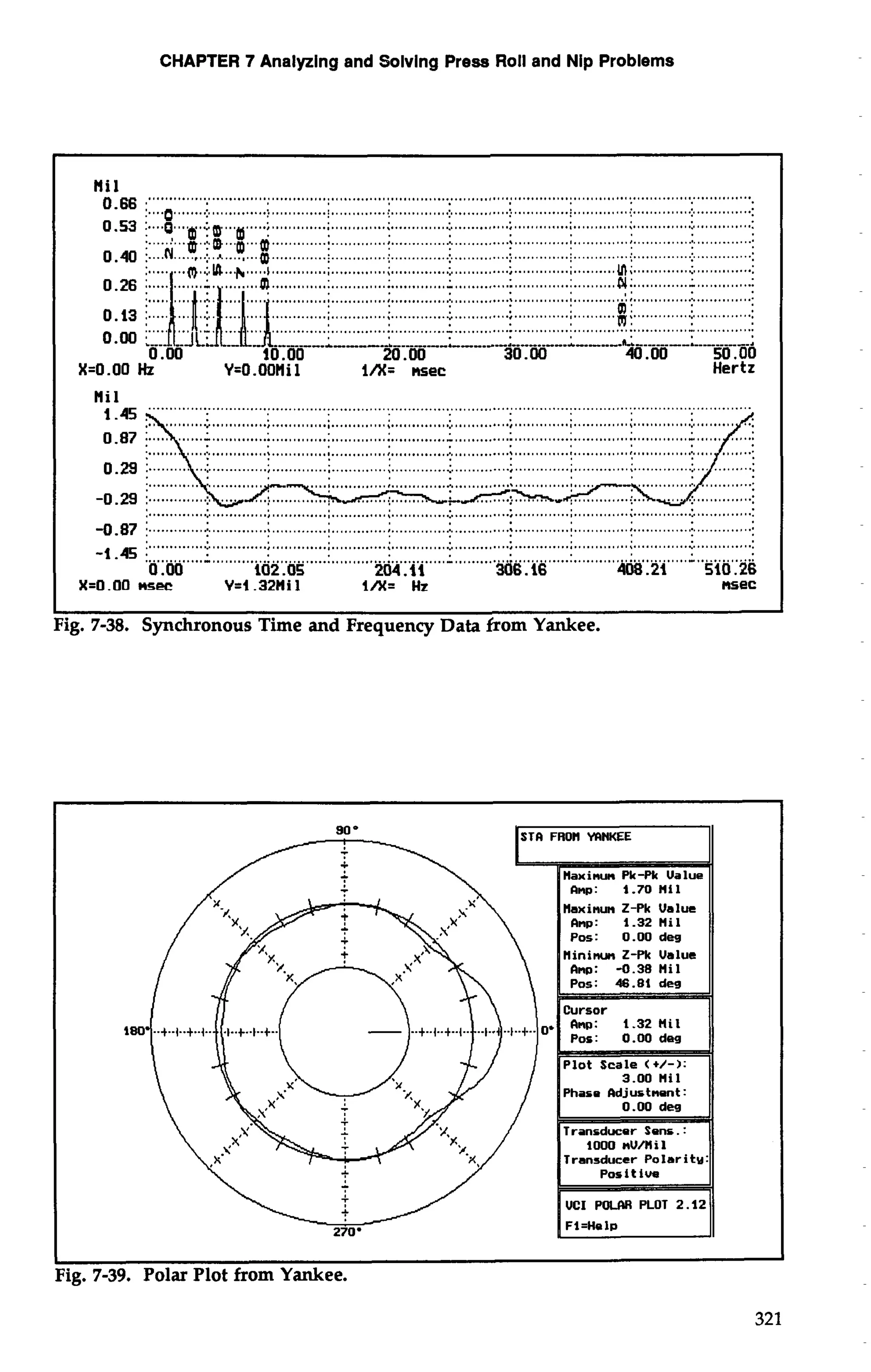 CHAPTER 7 Analyzing and Solving Press Roll and Nip Problems 
Nil 
....... 
............... ....... ................. ........a>... ............ .........................:.. ... ............ 
............. 
............. 
..... ............. ............. ............... .............. .............. ........ ............. ........ ........................................:. .. .......................:. ... .......N. :. ............: .. ..........:. 
............;.. . ...........: ,. ...........;.. ............ .............:. 
............... 
10.00 20.00 30 -00 
X=O.OO Hz Y=O.OOtli 1 l/X= RSQC Hertz 
................................................................................................................................................ 
4-45 :. ...........:. .. ..........:. . ..........:.. .. .......................:... . ..........:.. ..........:.. .. ..........:.. ...........L.. .,.. ........: 
0.00 102.05 204.11 306.16 408.21 510.26 
X=O.OO nsec Y=i .32Hi 1 ¶A= Hz ~sec 
Fig. 7-38. Synchronous Time and Frequency Data from Yankee. 
L I 
Fig. 7-39. Polar Plot from Yankee. 
 