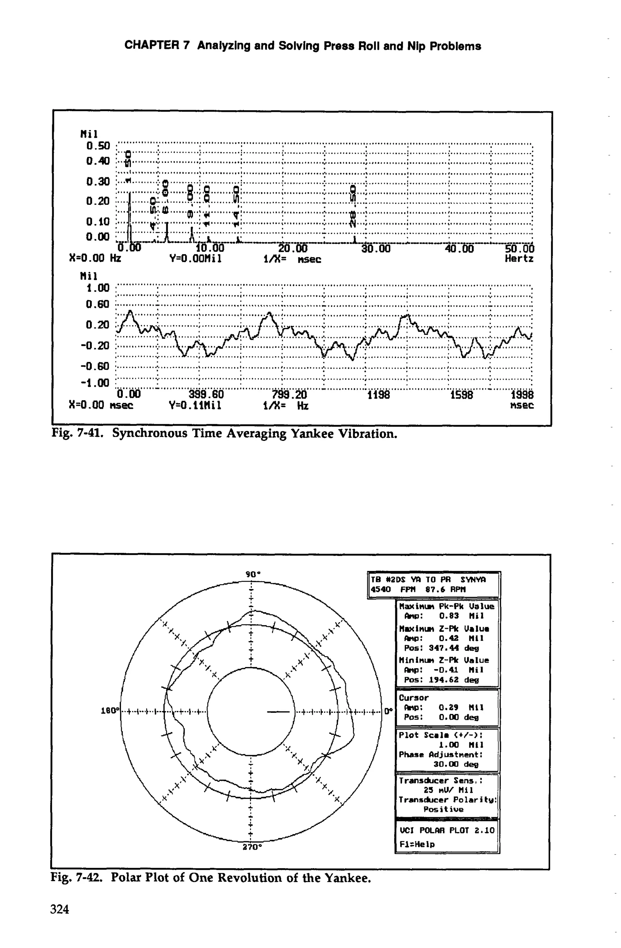 CHAPTER 7 Analyzing and Solving Press Roll and Nip Problems 
Nil 
omso :.: : ...................................................................................................................................................................................................................................................................................... ... 0.40 ;..m ........" .............; . ...........;.. ........................;.... ....................................................................... ..... l.~.~.1.~.~.~.~.~.1.~.~. ................ 
......... .............. .......................................;... .... .........;.. ...........;.. ............:.. ............:. ..... ..........*. ........ .....................l. . ...........i . 
.......... .......V. I: ............:.. ........................:... . ...........: . ............: . ........ ~....:. ...........:. 
......i ..iii;.. .....;i . ...A...........: ... .....*...........1.. . ; ............;.. ............:.. . ...........:. .... ... ........ ....... ............... ....... "S.. .., .@ ~rcrcrcrcrcrc . . ........; . ...........:.. . 4.,,; ............;.. ...........;. :. ,....: 
20.00 
X=O.OO Hz Y=O.OOHi 1 I/%= nsec Hertz 
nil .".. .................................................................................................................................... . .................................................................................................................................................. ............. ............. ......... ............. ............ ............ .............. ............. ............: .. ..........:. 
..,.. 
-0.60 1 .............:.. . ...........;.. ............; .............;. .............:. ............;.. ............;. ...........;.. ............;. . ...........:. 
............................................................................................................................................. 
-i-oo ................ ....................................................... ...........:... ...........:.. ...........:.. ...........:. .. .........:.. 
0.00 399.60 799.20 ii98 1598 1998 
X=0.00 nsec Y=O.llHil I/%= Hz nsec 
ig. 7-41. Synchronous Time Averaging Yankee Vibration. 
1 I 
Fig. 7-42. Polar Plot of One Revolution of the Yankee. 
 