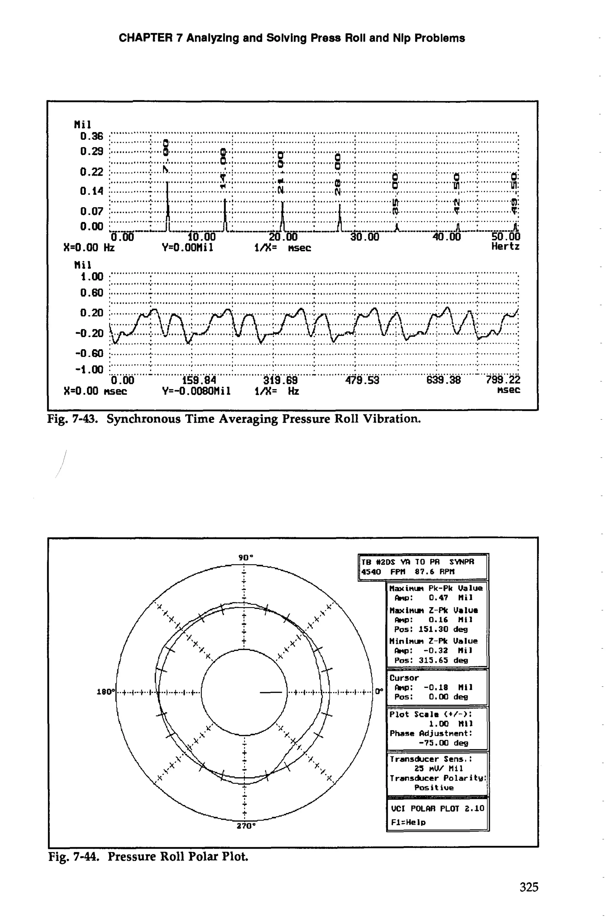 CHAPTER 7 Analyzing and Solvlng Press Roll and Nlp Problems 
n0i.l3 6 ..."" """""..........s................................................................................................................... 
................................. ................................................................................................................ 
............... ... ........; . ........ ............. ............:.. ...........;.. . ...........:.. . ...........:. ....... . '.......".'. ".' ........................ 
.............. ..... ......... ............ ..... .......... 
........... ......... 
'.O0 1. ............1.. ....................... .. 0.60 1 ...........:.,.. ....................................................... ..........:.. ...........:. . ............. ............ 
............ ........ ...... .... ........... 
.............................................. ...,-......... A ...---:-._.-_.-._ ._._.AR-R-R.R-R-: -k- ---- 
30 .OO 40.00 50.00 
X=O.OO Hz Y=O.OOMi 1 i/X= nsec Hertz 
nil .............................................................................................................................................. 
- l.OO. .... ........................................................................................................................................ .....................................................................................................................".. ................ ...... 
0 .OO 159.84 319.69 479.53 639.38 799.22 
X=O .OO nsec Y=-0.0080Mil i/X= Hz nsec 
Fig. 7-43. Synchronous Time Averaging Pressure Roll Vibration. 
P 0.16 nil 
Pos: 151.30 deg 
ininm 2-Pk Ualue 
bp: -0.32 Mil 
I I 
Fig. 7-44. Pressure Roll Polar Plot. 
 