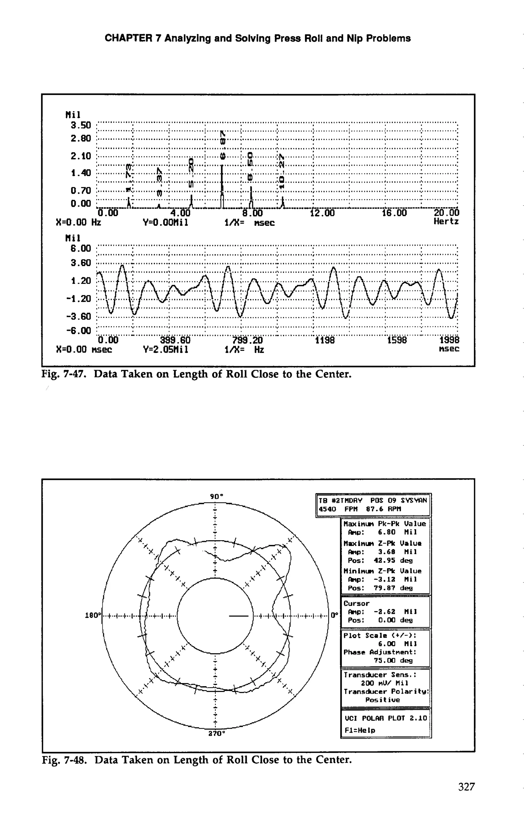 CHAPTER 7 Analyzing and Solving Press Roll and Nip Problems 
Mil .............................................................................................................................................. 
3-50 j ................. ............. .............i . .... .....;. ............j ... ............j. ...........i.. ............i . .............. ........i 
2-80 1 ............... ........................................ :. ...."......... ............;. .......................;.. .. ..........:... . ..........:.. ............. .n. ................................................................................................................................ 
2-10 j ............................. ............................................ ....... : .............: . ............;.. . .........:.. . 
1-40 1 ........... ........ ..... ....... ............:.. .. ..........: . ............:.. . ........... .: ......................... ....... :.P.. ....... ...........;. . ............; . ............................. 
0.70 i........... .... ............;. . ............; . ............:... .. .........:. 
...... ......... .: .............: .............: . ............:. .. ...........:. .-.....L-- - --------A ...--..--....---.:.-- -..-.----- --------: 
12.00 16 .OO 20.00 
X=O.OO Hz Y=O.OOHi 1 I/%n=sec Hertz 
M6i.l0 0 :""""""""" ............................................................................................................................ 
.................................................................................................................................................. 
3-60 j ............L. ............:.. ...........:.. ...........i .. ............:. . ...........:.. ...........:. . ...........:.. ............. ............:. ..: ............. .............. ................... ............. 
-3 -60 1 ............................. ........... 
................................................................................................................................................. 
-6.W ................ ......................................................... ..........:.. ...........: ... ..........i. . ..........:.... ...........:. 
0 .OO 399.60 799.20 1198 1598 1998 
X=O.OO nsec Y=2.05Mi 1 in= Hz bsec 
ig. 7-47. Data Taken on Length of Roll Close to the Center. 
90' 
200 nu/ Mil 
ranshcer Polarit 
Fig. 7-48. Data Taken on Length of Roll Close to the Center. 
 