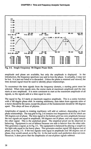 The vibration analysis handbook (malestrom) | PDF