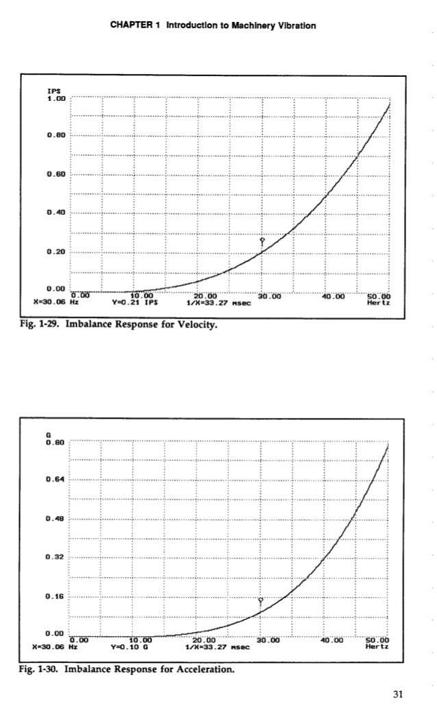 The vibration analysis handbook (malestrom)