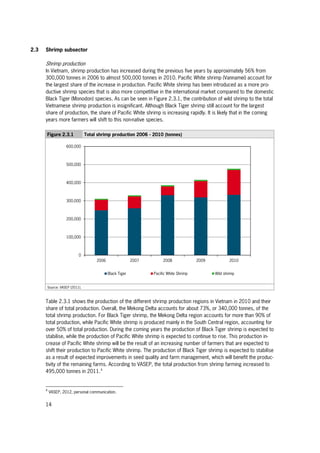 14
2.3 Shrimp subsector
Shrimp production
In Vietnam, shrimp production has increased during the previous five years by approximately 56% from
300,000 tonnes in 2006 to almost 500,000 tonnes in 2010. Pacific White shrimp (Vannamei) account for
the largest share of the increase in production. Pacific White shrimp has been introduced as a more pro-
ductive shrimp species that is also more competitive in the international market compared to the domestic
Black Tiger (Monodon) species. As can be seen in Figure 2.3.1, the contribution of wild shrimp to the total
Vietnamese shrimp production is insignificant. Although Black Tiger shrimp still account for the largest
share of production, the share of Pacific White shrimp is increasing rapidly. It is likely that in the coming
years more farmers will shift to this non-native species.
Figure 2.3.1 Total shrimp production 2006 - 2010 (tonnes)
Source: VASEP (2011).
Table 2.3.1 shows the production of the different shrimp production regions in Vietnam in 2010 and their
share of total production. Overall, the Mekong Delta accounts for about 73%, or 340,000 tonnes, of the
total shrimp production. For Black Tiger shrimp, the Mekong Delta region accounts for more than 90% of
total production, while Pacific White shrimp is produced mainly in the South Central region, accounting for
over 50% of total production. During the coming years the production of Black Tiger shrimp is expected to
stabilise, while the production of Pacific White shrimp is expected to continue to rise. This production in-
crease of Pacific White shrimp will be the result of an increasing number of farmers that are expected to
shift their production to Pacific White shrimp. The production of Black Tiger shrimp is expected to stabilise
as a result of expected improvements in seed quality and farm management, which will benefit the produc-
tivity of the remaining farms. According to VASEP, the total production from shrimp farming increased to
495,000 tonnes in 2011.4
4
VASEP, 2012, personal communication.
0
100,000
200,000
300,000
400,000
500,000
600,000
2006 2007 2008 2009 2010
Black Tiger Pacific White Shrimp Wild shrimp
 